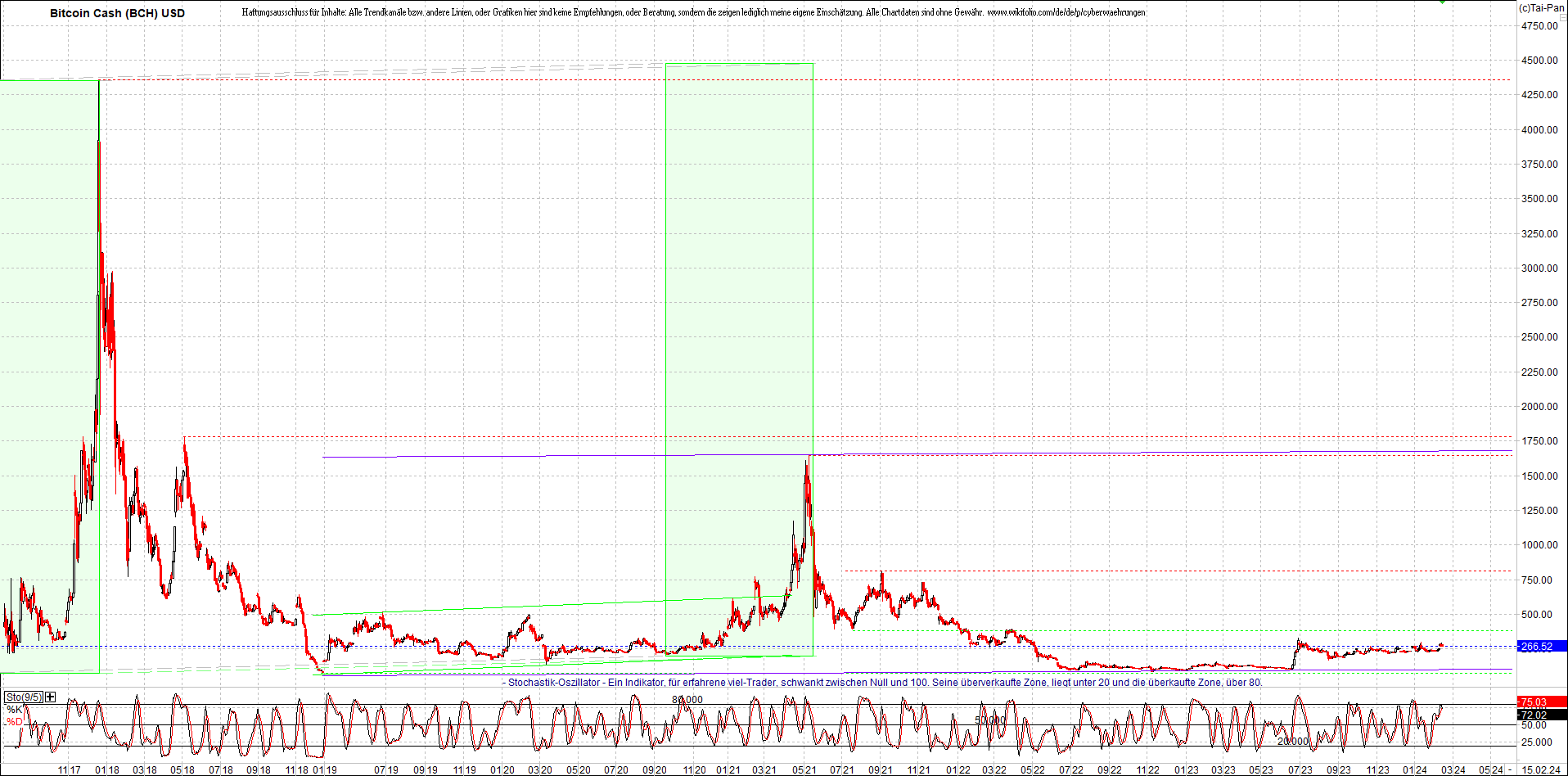 Neue Zertis auf RIPPLE / XRP und LITECOIN / LTC 1414413