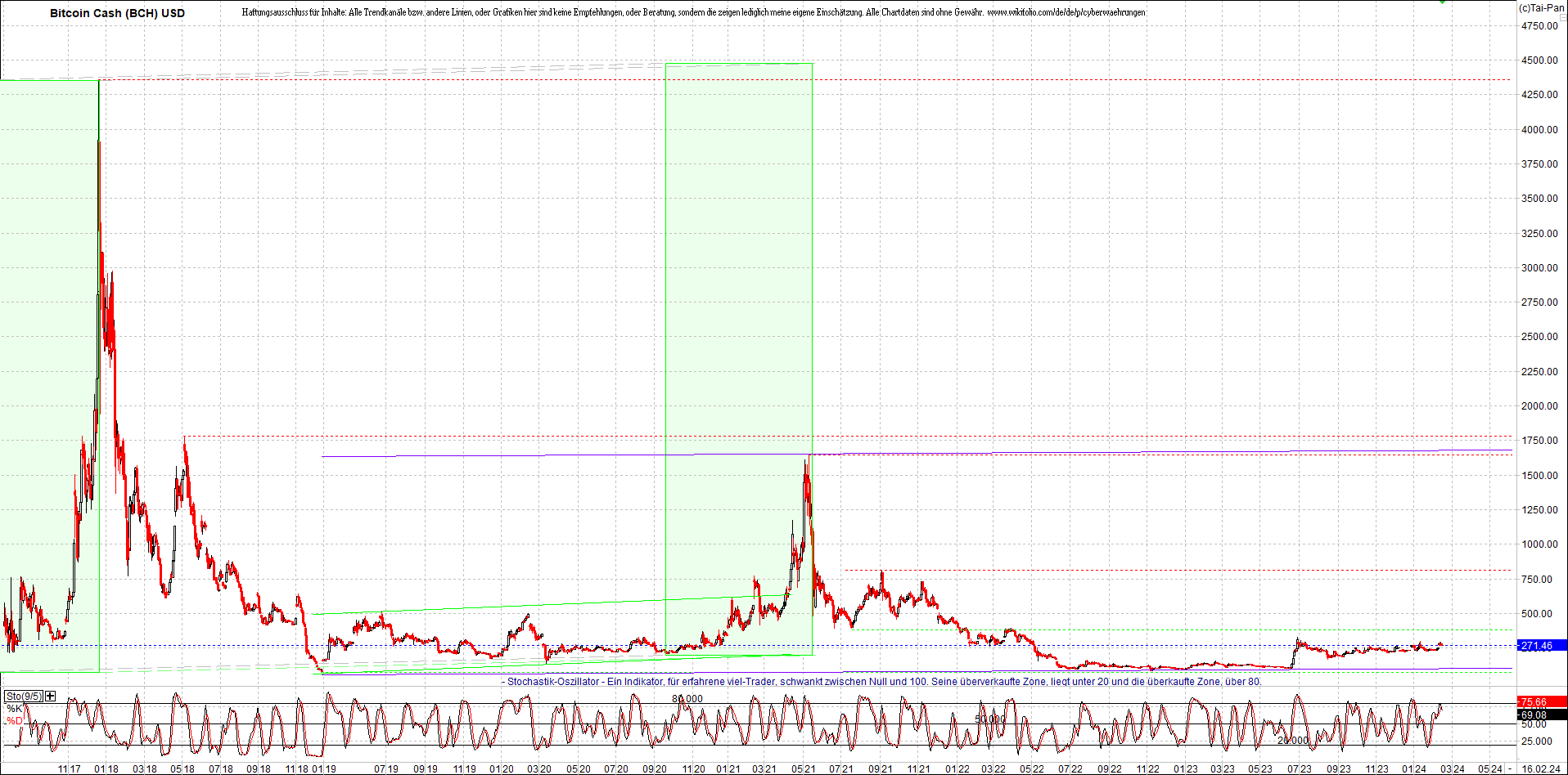 Neue Endlos-Zertifikate auf Kryptos & Edelmetalle 1414866