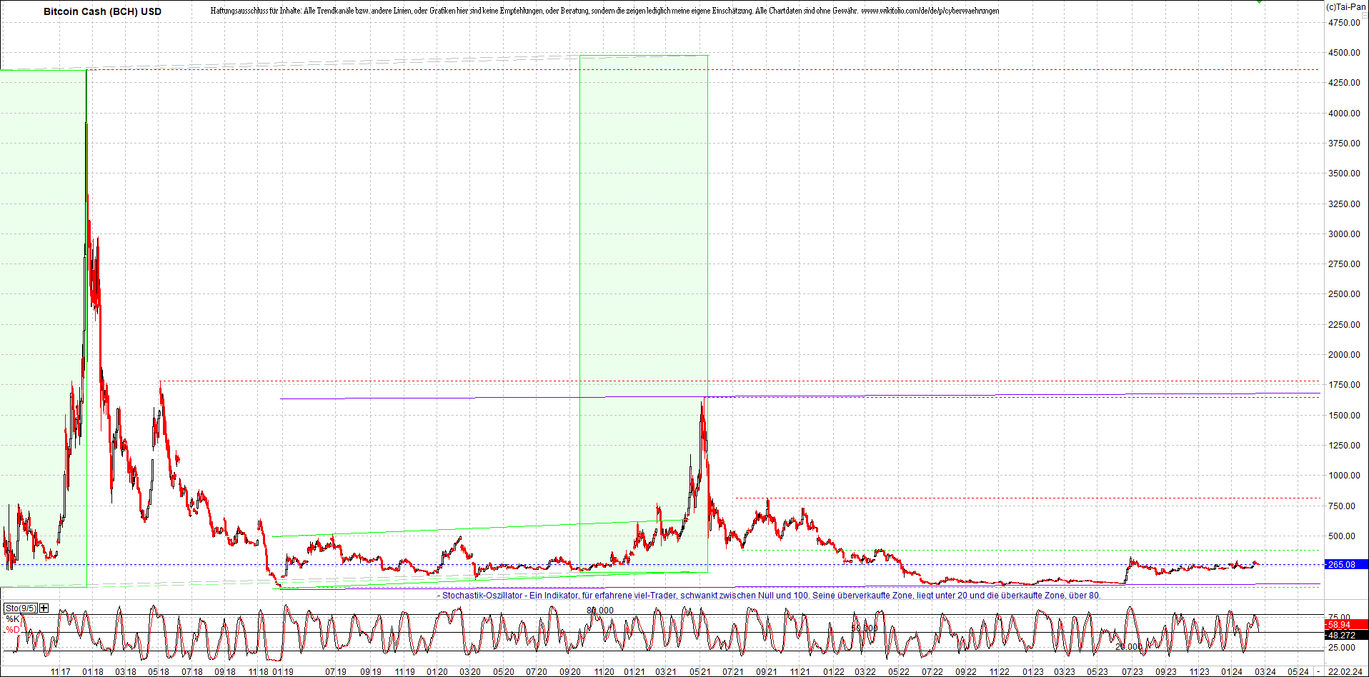 Neue Endlos-Zertifikate auf Kryptos & Edelmetalle 1415611