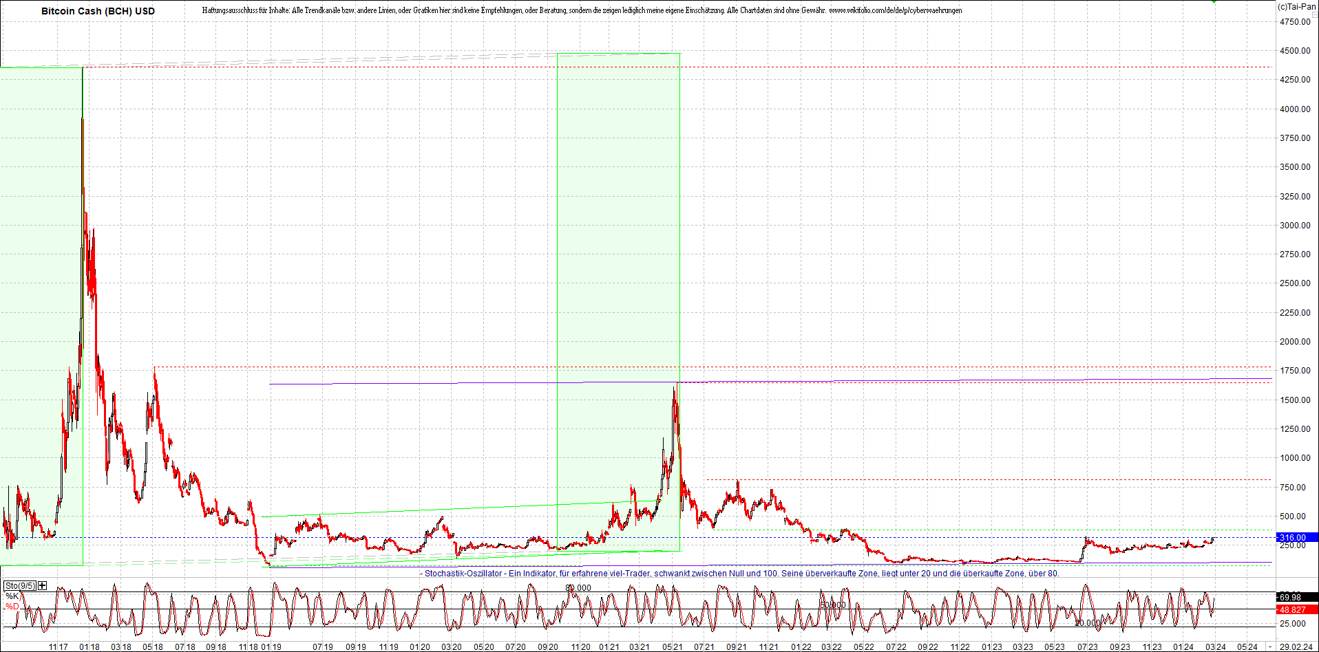 Neue Endlos-Zertifikate auf Kryptos & Edelmetalle 1417067