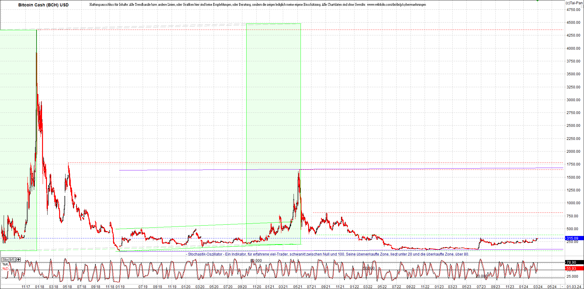 Neue Zertis auf RIPPLE / XRP und LITECOIN / LTC 1417294