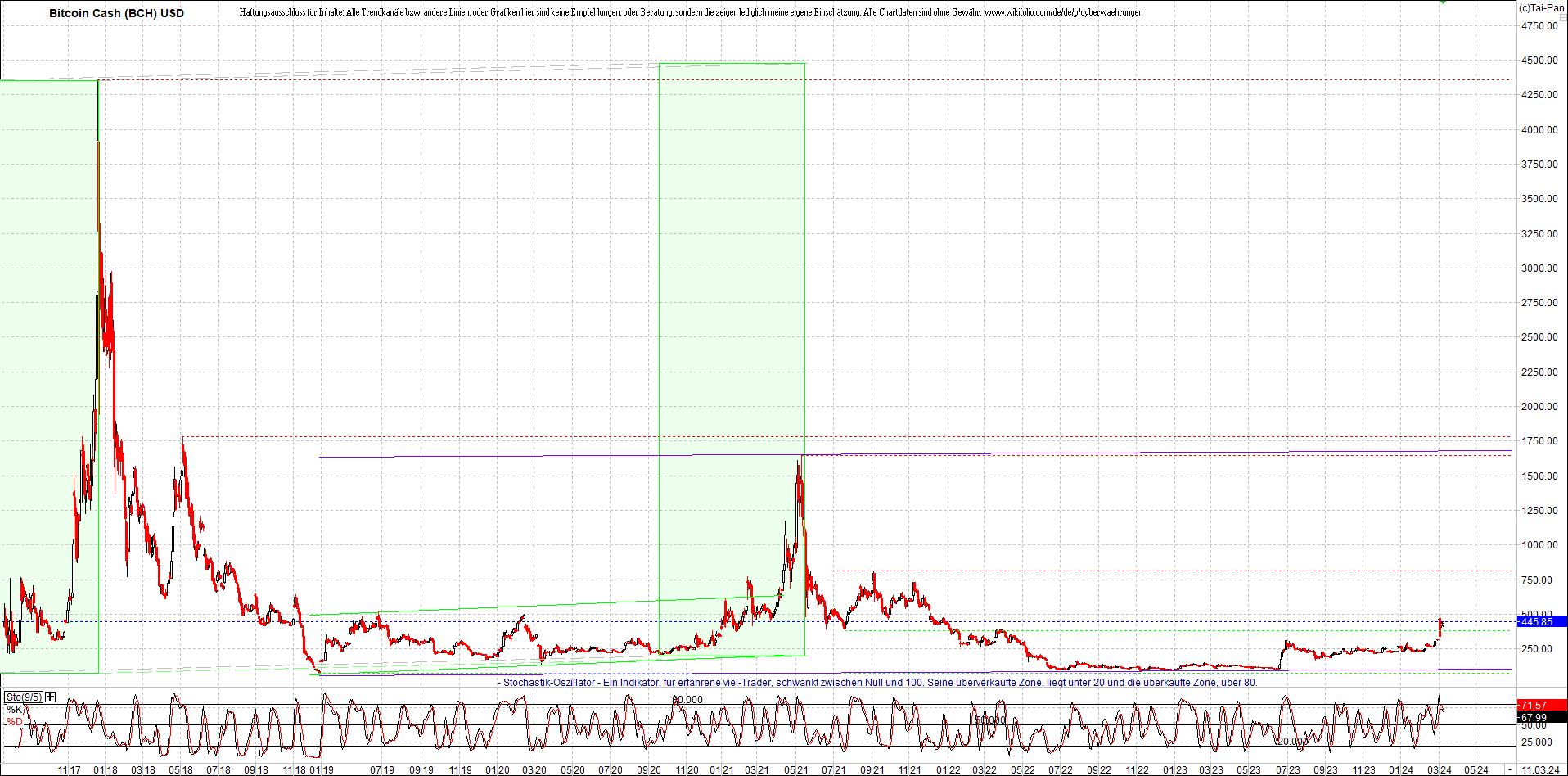 2 Zertifikate auf RIPPLE / XRP und LITECOIN / LTC 1419214