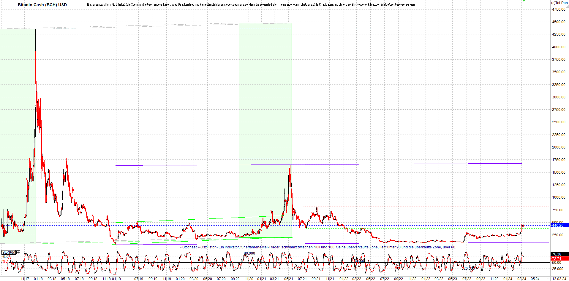 Neue Endlos-Zertifikate auf Kryptos & Edelmetalle 1419627