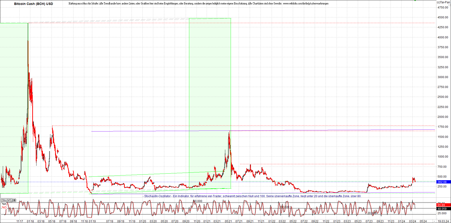 2 Zertifikate auf RIPPLE / XRP und LITECOIN / LTC 1420682