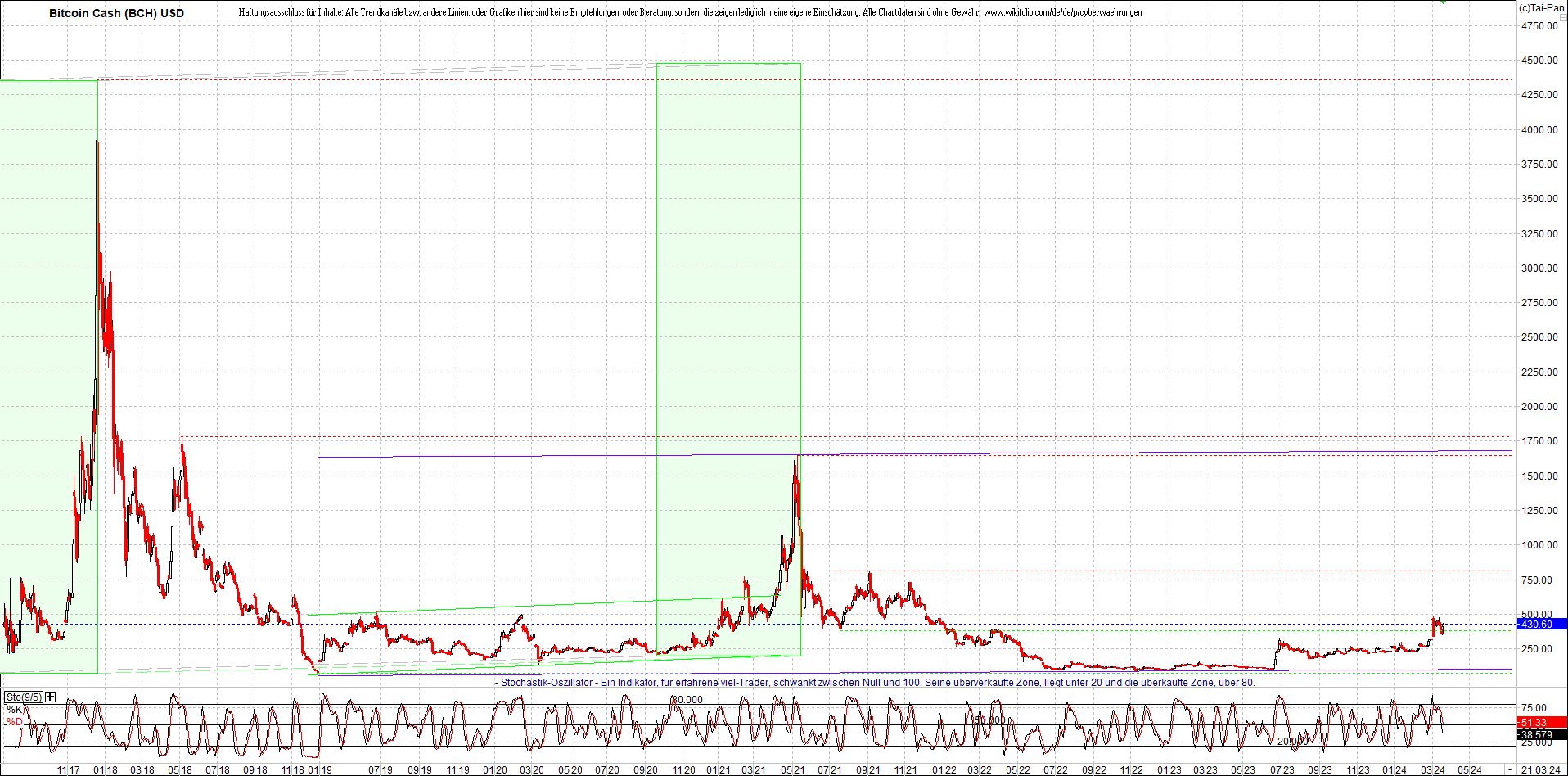 Endlos-Indexzertifikat jetzt mit vier Coins! 1421080