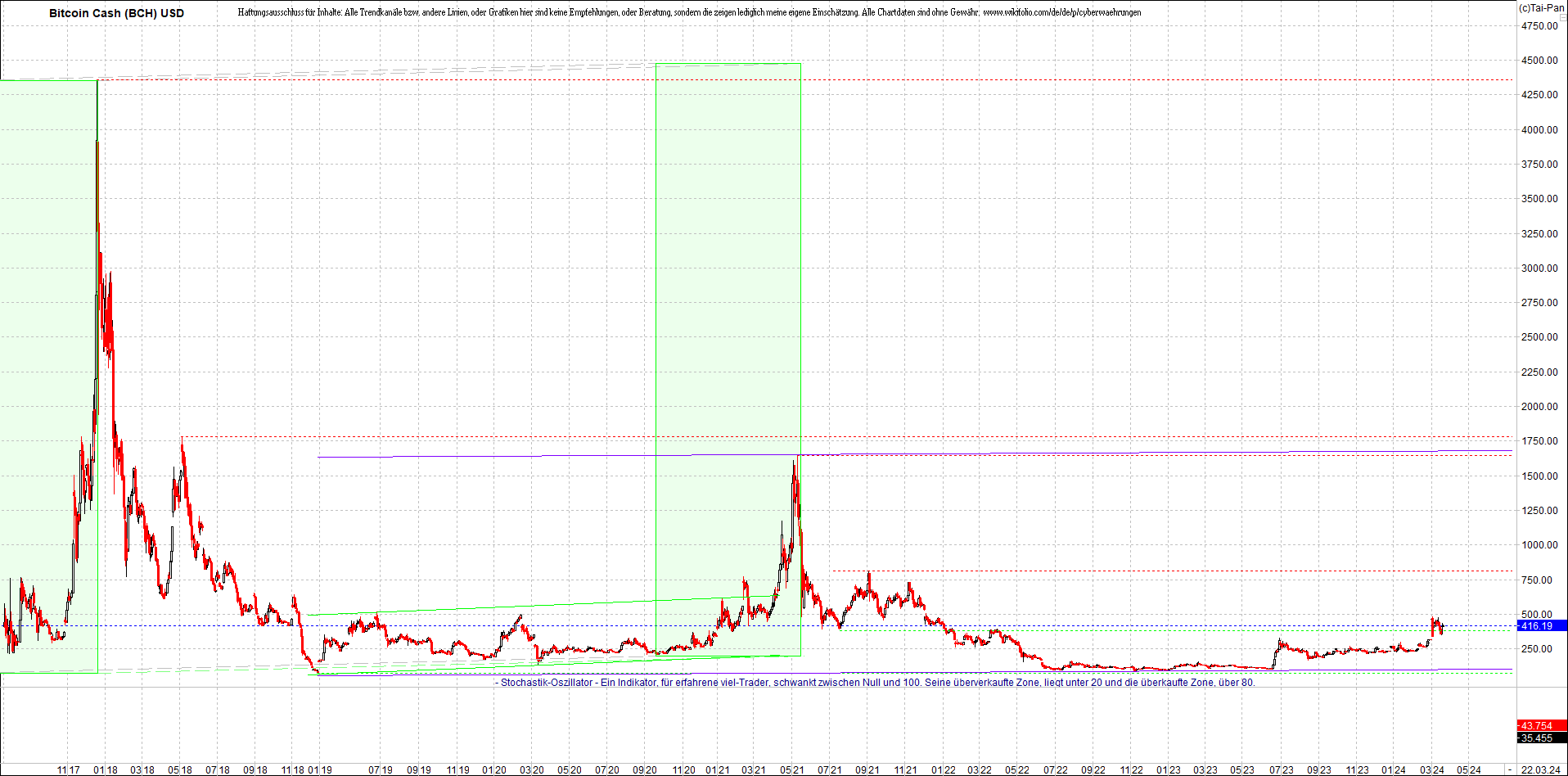 Endlos-Indexzertifikat jetzt mit vier Coins! 1421251
