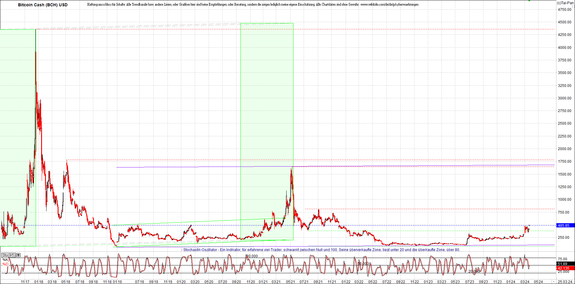 2 Zertifikate auf RIPPLE / XRP und LITECOIN / LTC 1421652
