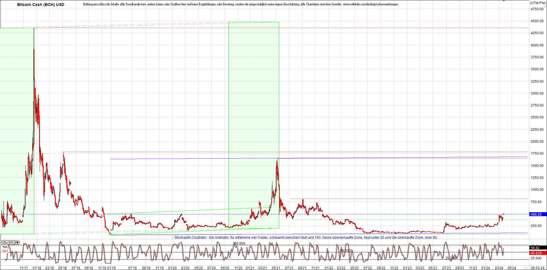 Neue Endlos-Zertifikate auf Kryptos & Edelmetalle 1421856