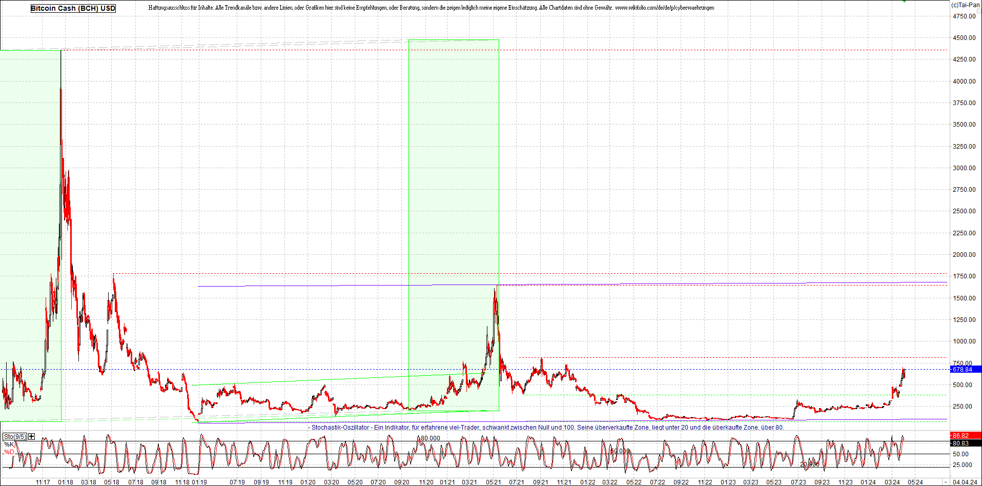 2 Zertifikate auf RIPPLE / XRP und LITECOIN / LTC 1423266