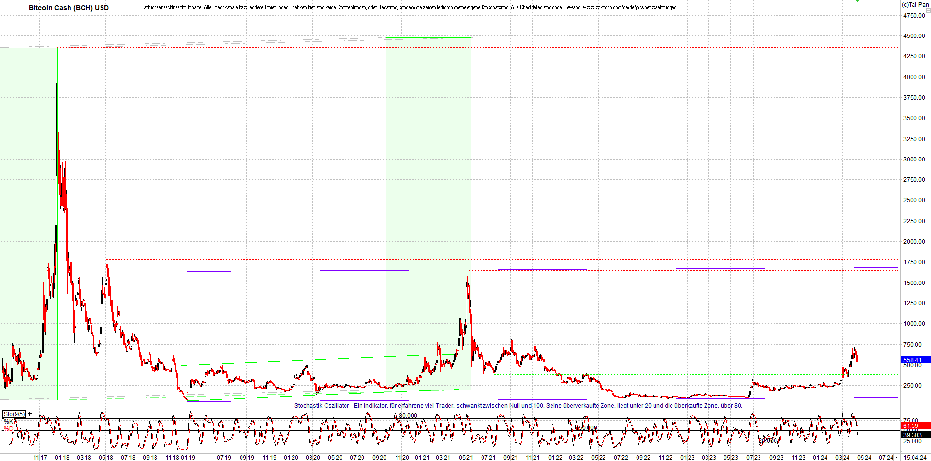 2 Zertifikate auf RIPPLE / XRP und LITECOIN / LTC 1424888