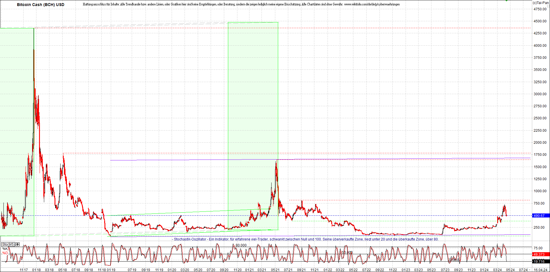 Neue Endlos-Zertifikate auf Kryptos & Edelmetalle 1425096