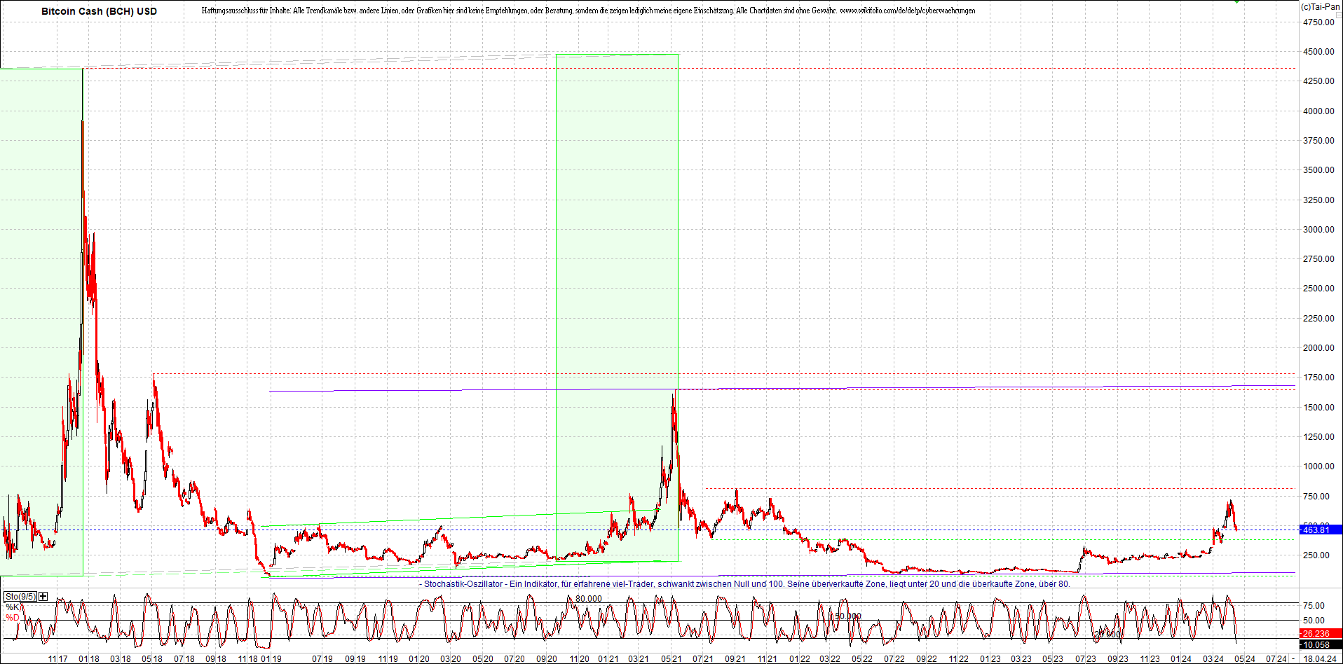 Neue Zertis auf RIPPLE / XRP und LITECOIN / LTC 1425512