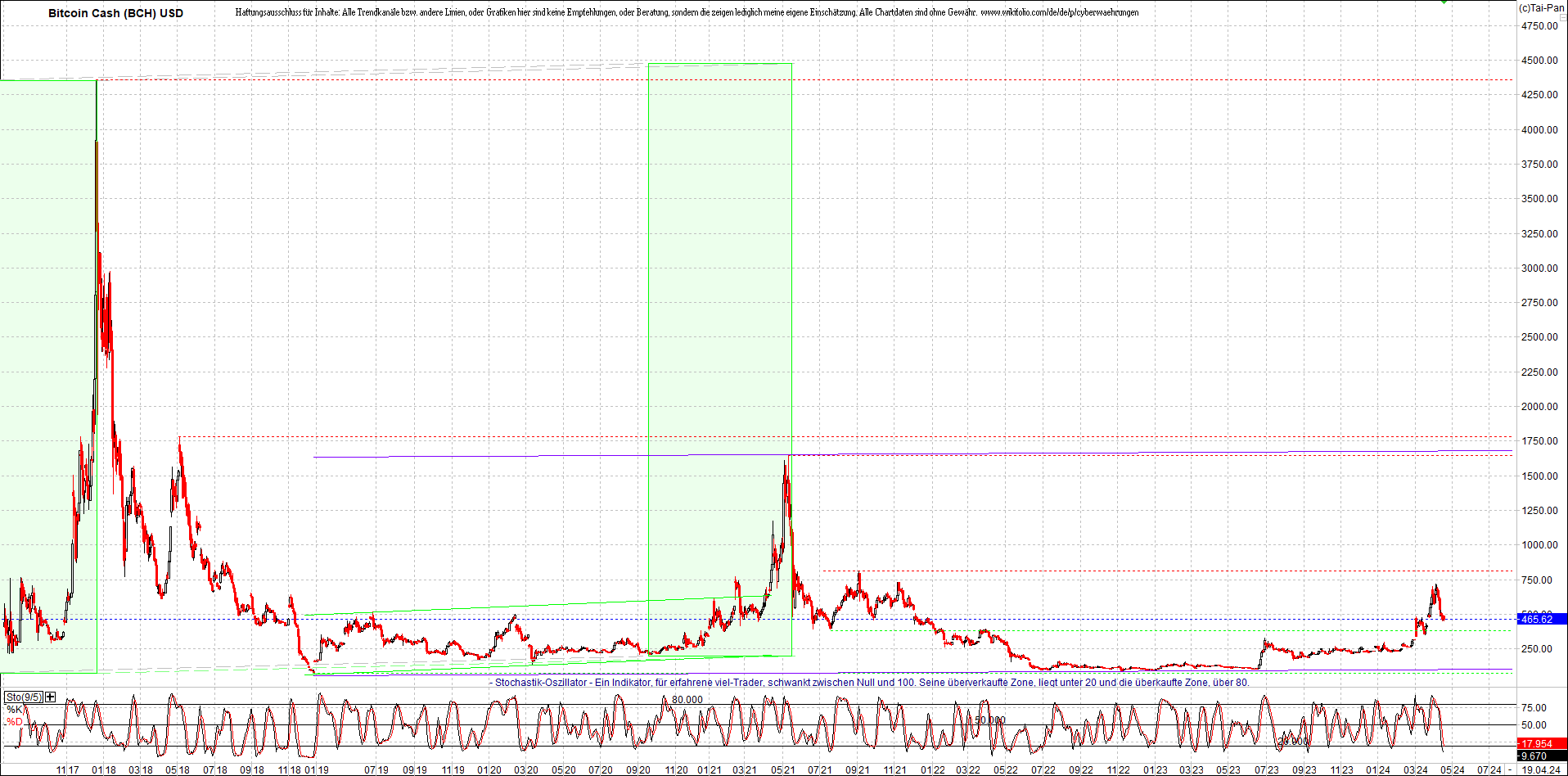 Neue Endlos-Zertifikate auf Kryptos & Edelmetalle 1425711