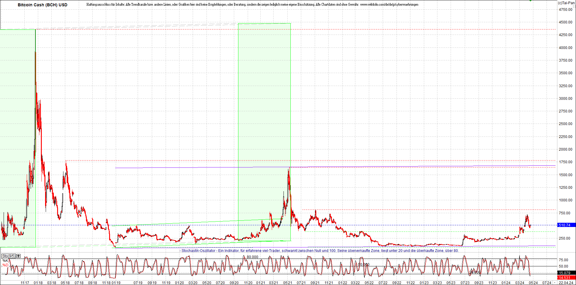 Neue Endlos-Zertifikate auf Kryptos & Edelmetalle 1426125
