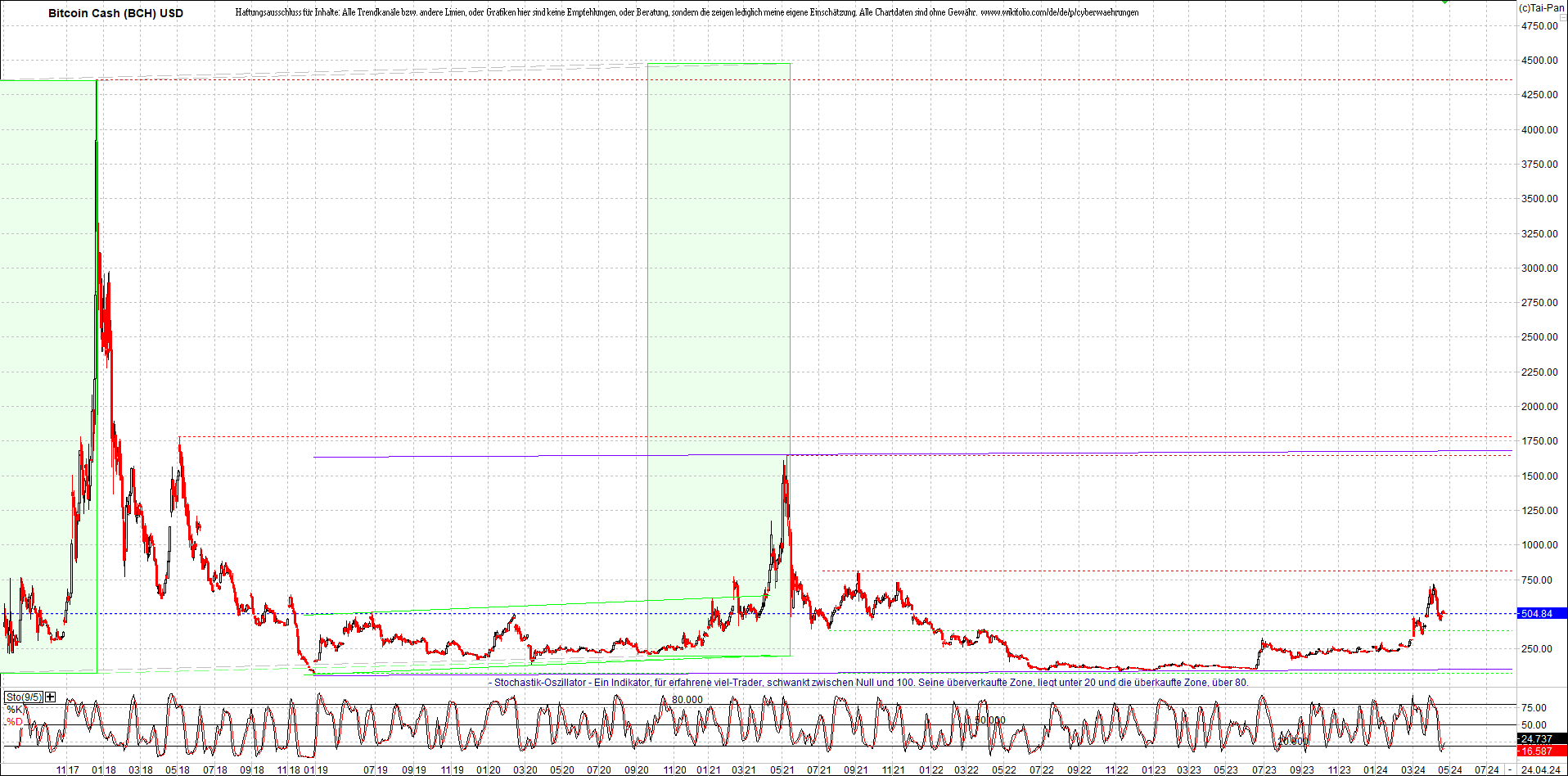 Neue Endlos-Zertifikate auf Kryptos & Edelmetalle 1426545
