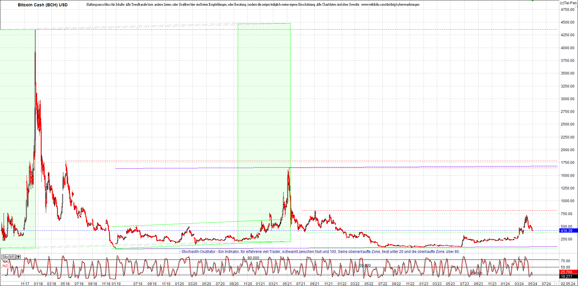 2 Zertifikate auf RIPPLE / XRP und LITECOIN / LTC 1427898