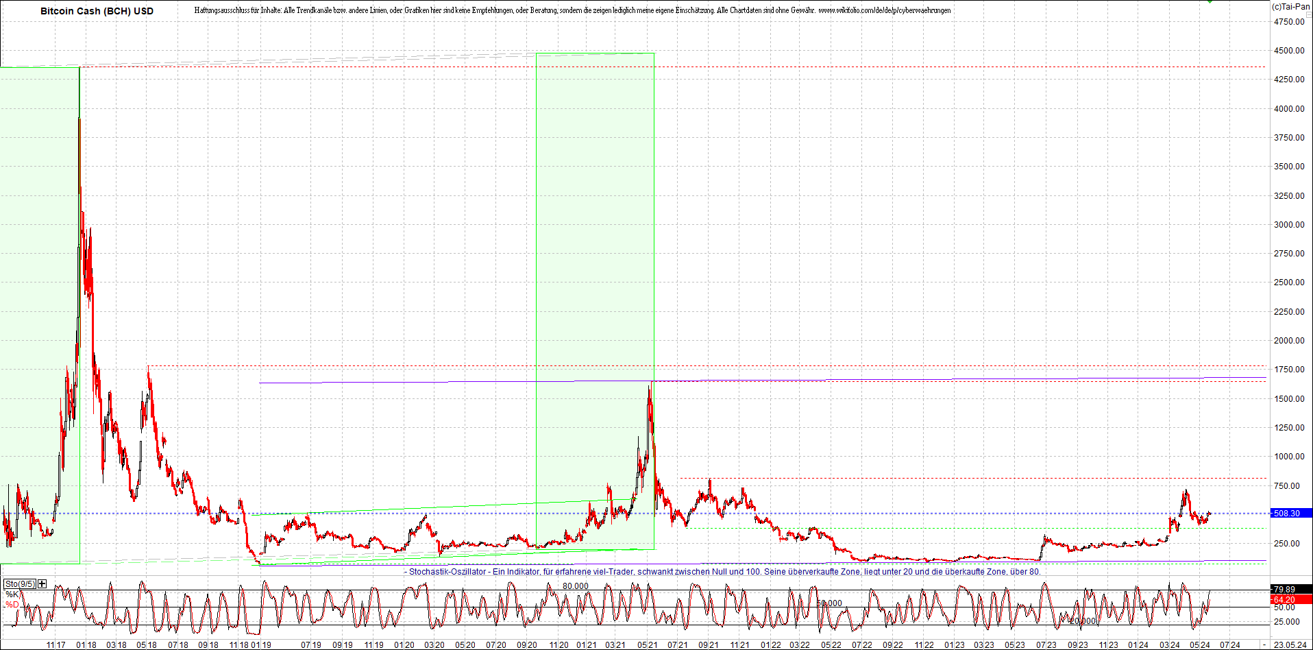 Neue Zertis auf RIPPLE / XRP und LITECOIN / LTC 1431043