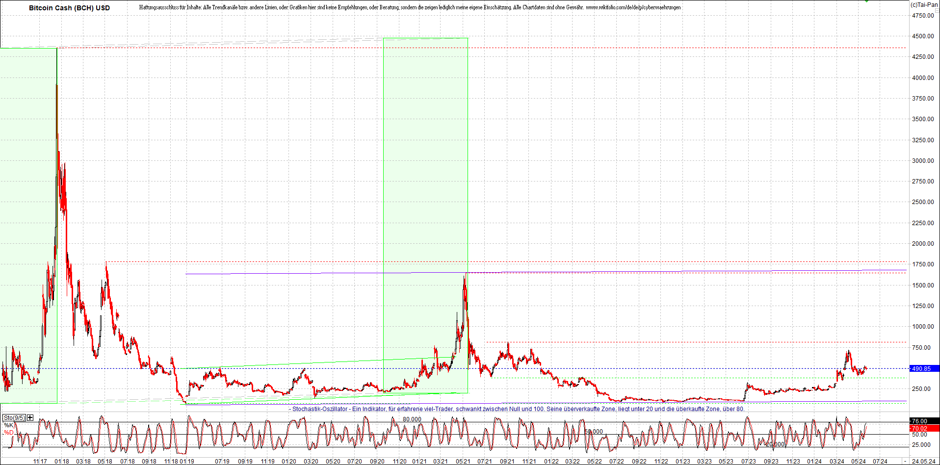 Neue Zertis auf RIPPLE / XRP und LITECOIN / LTC 1431209