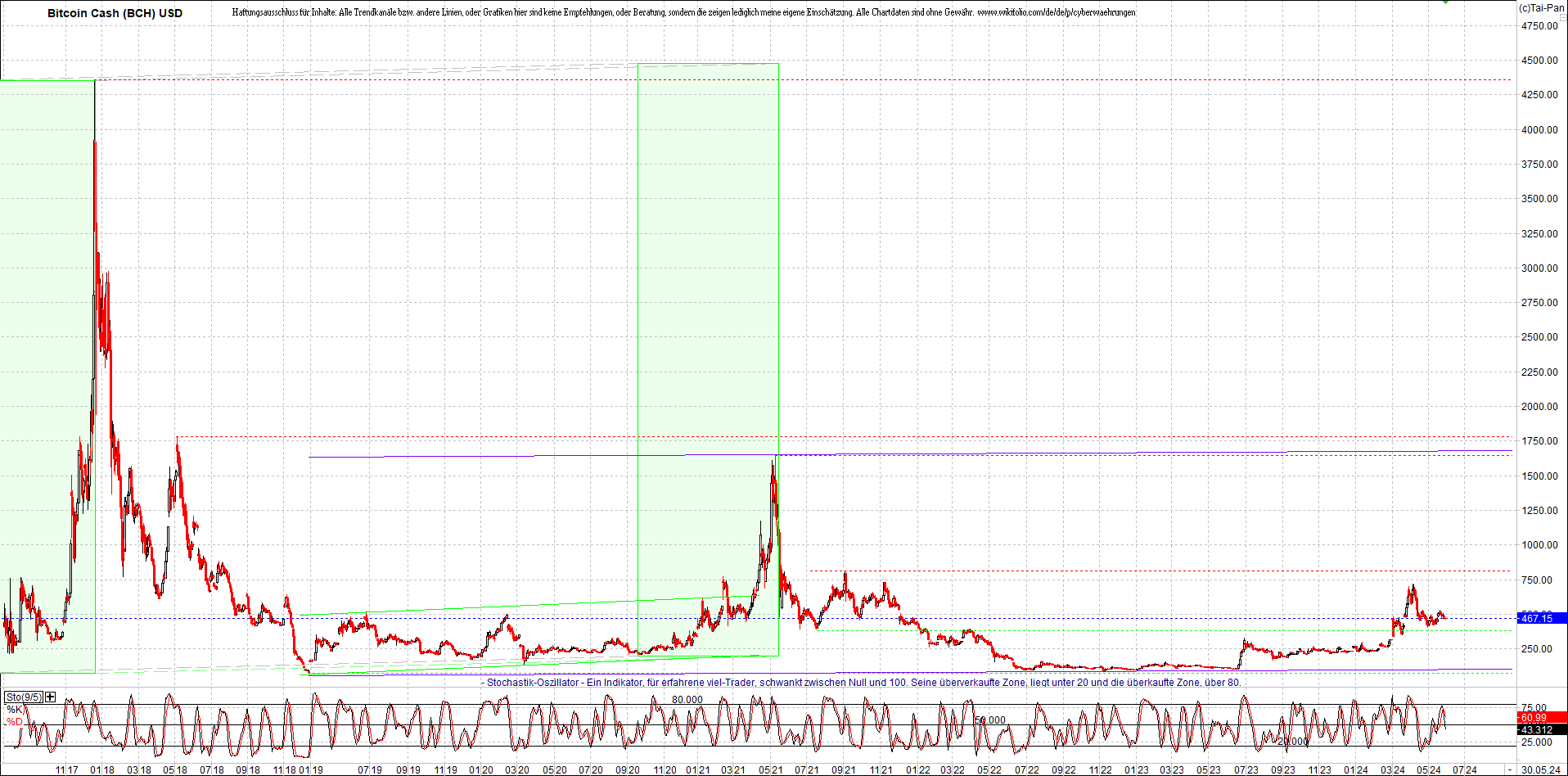 Endlos-Indexzertifikat jetzt mit vier Coins! 1432092