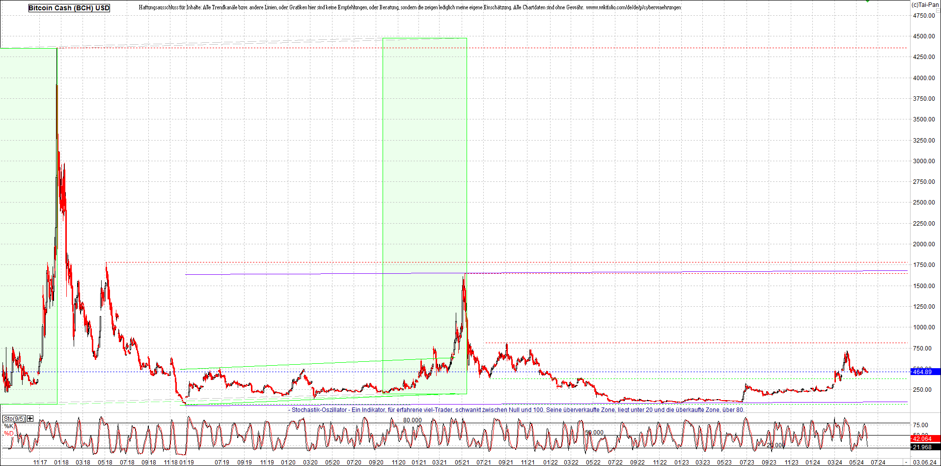 4 neue Endlos-Zertifikate auf Kryptos & Edelmetall 1432565