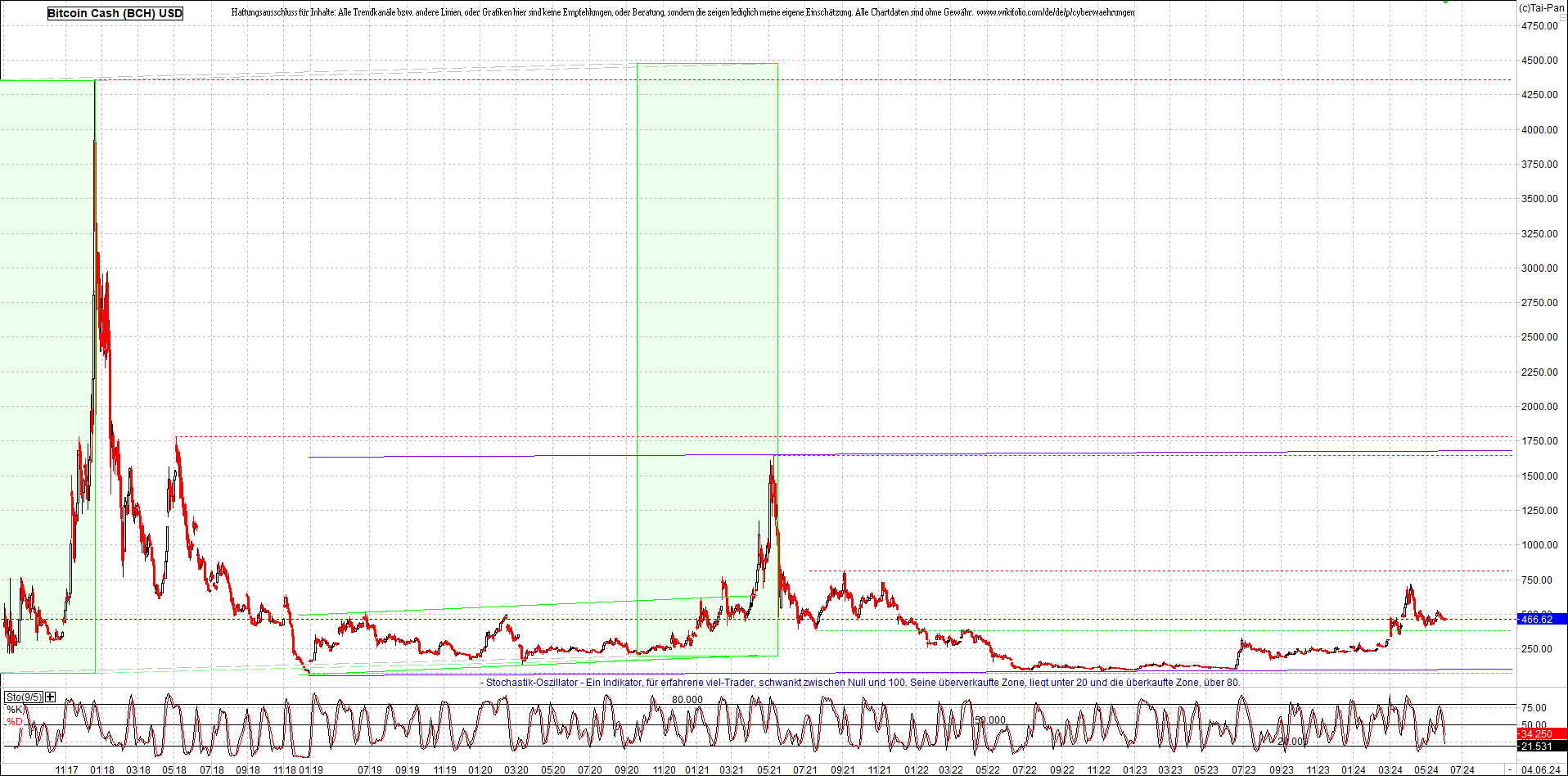 Endlos-Indexzertifikat jetzt mit vier Coins! 1432735