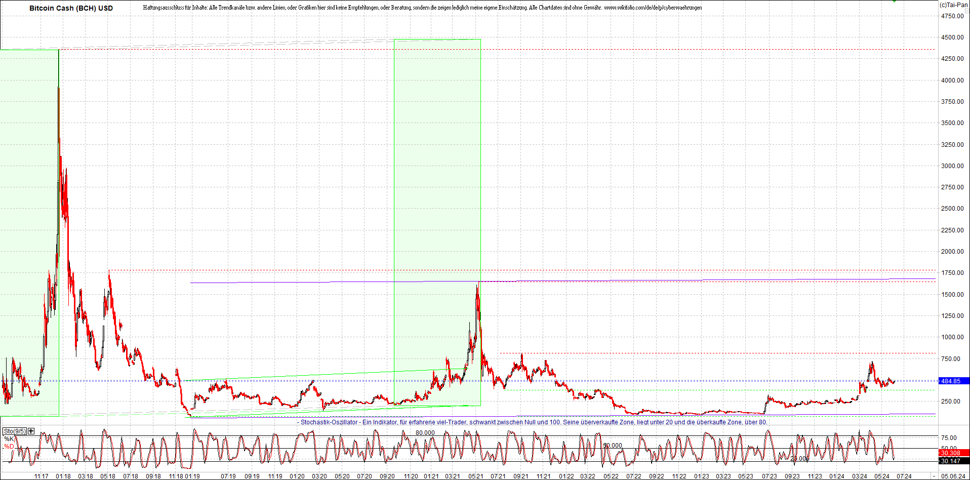 2 Zertifikate auf RIPPLE / XRP und LITECOIN / LTC 1432940