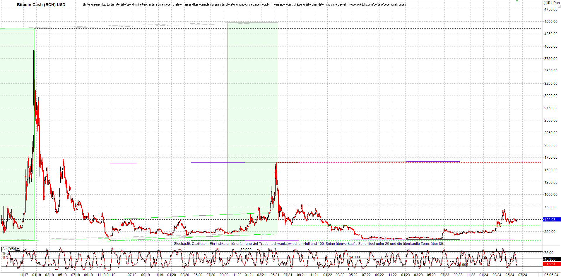 Neue Zertis auf RIPPLE / XRP und LITECOIN / LTC 1433138