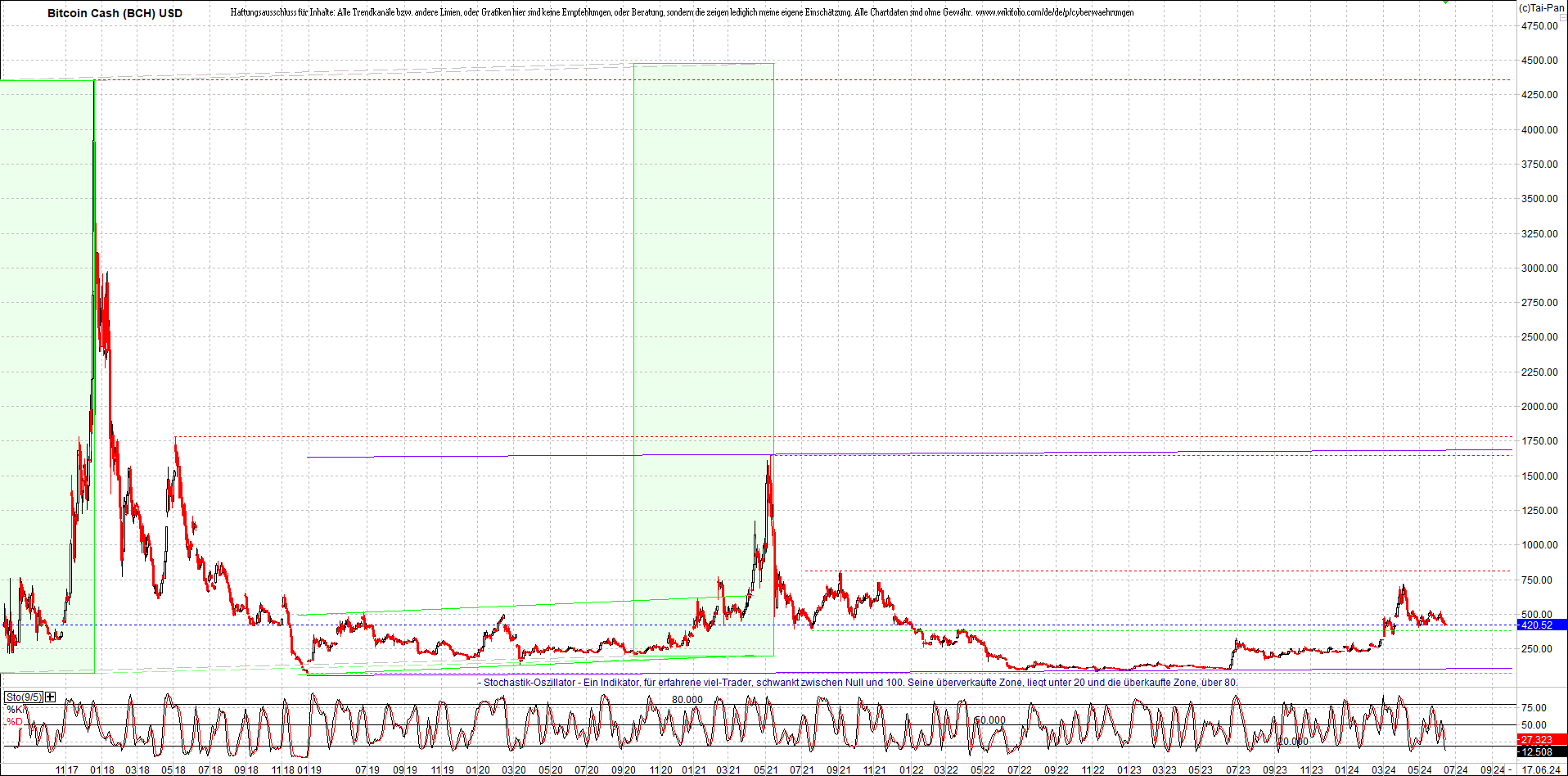 2 Zertifikate auf RIPPLE / XRP und LITECOIN / LTC 1434824