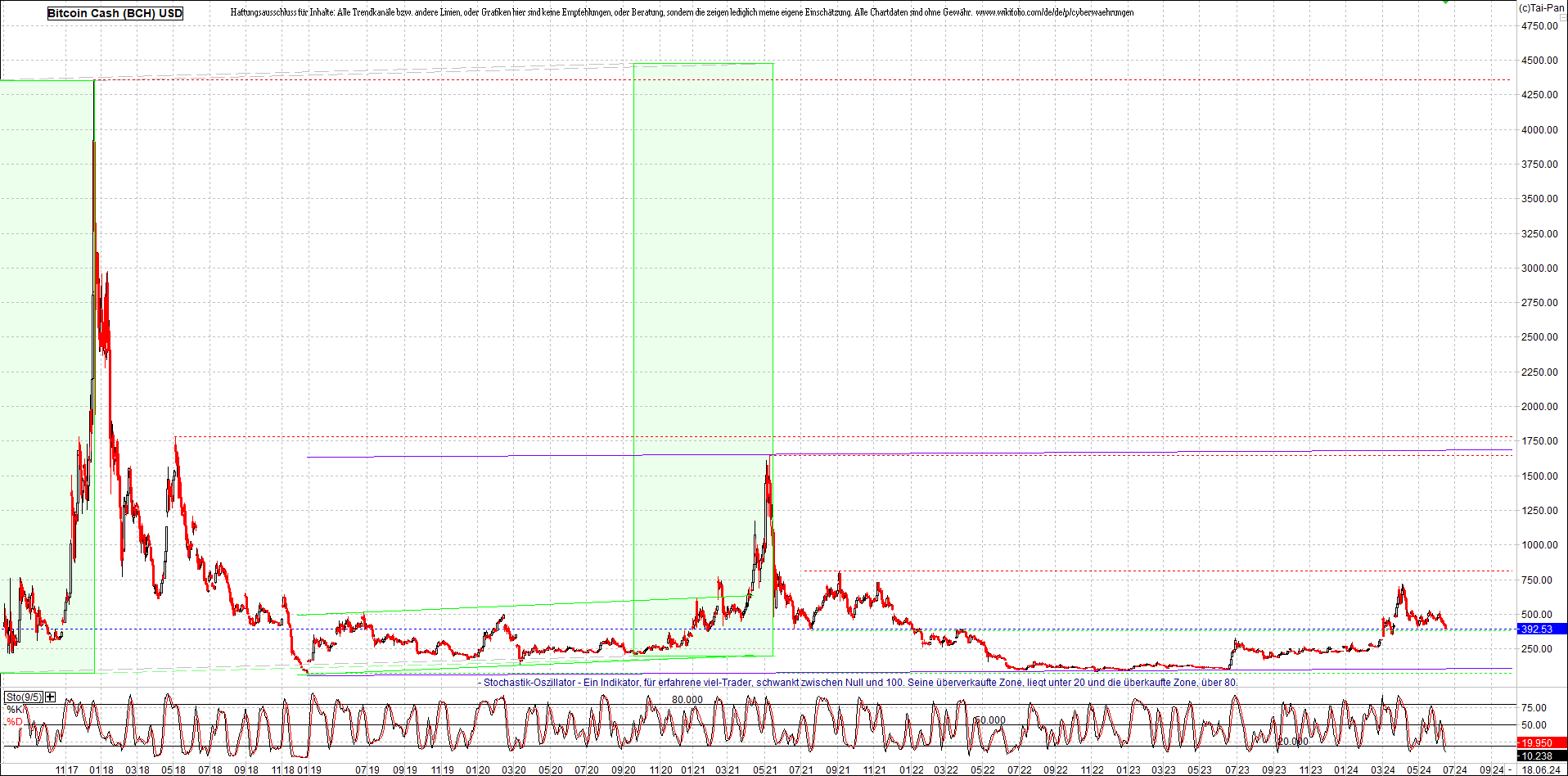 Neue Endlos-Zertifikate auf Kryptos & Edelmetalle 1435007