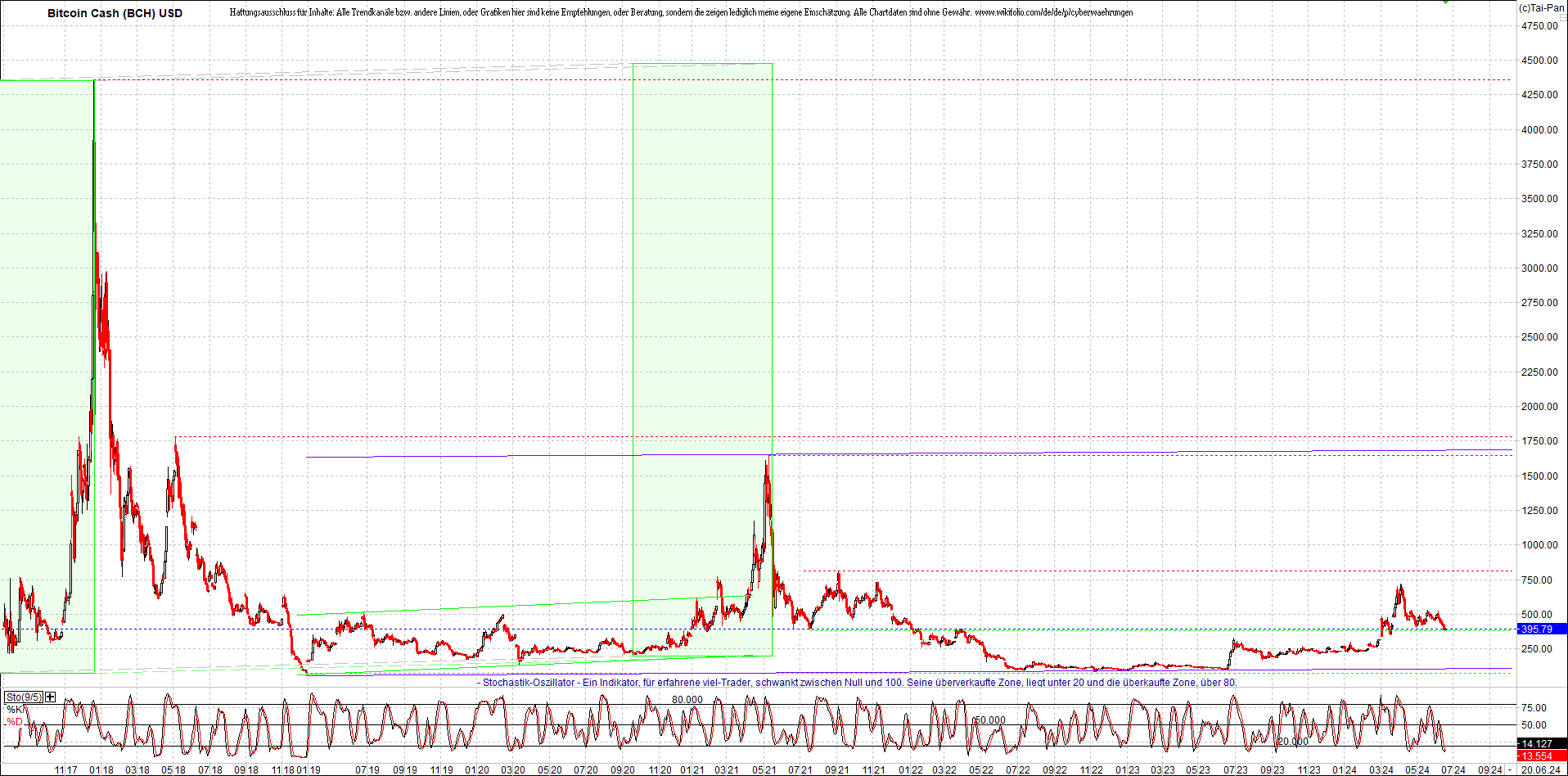 Endlos-Indexzertifikat jetzt mit vier Coins! 1435396