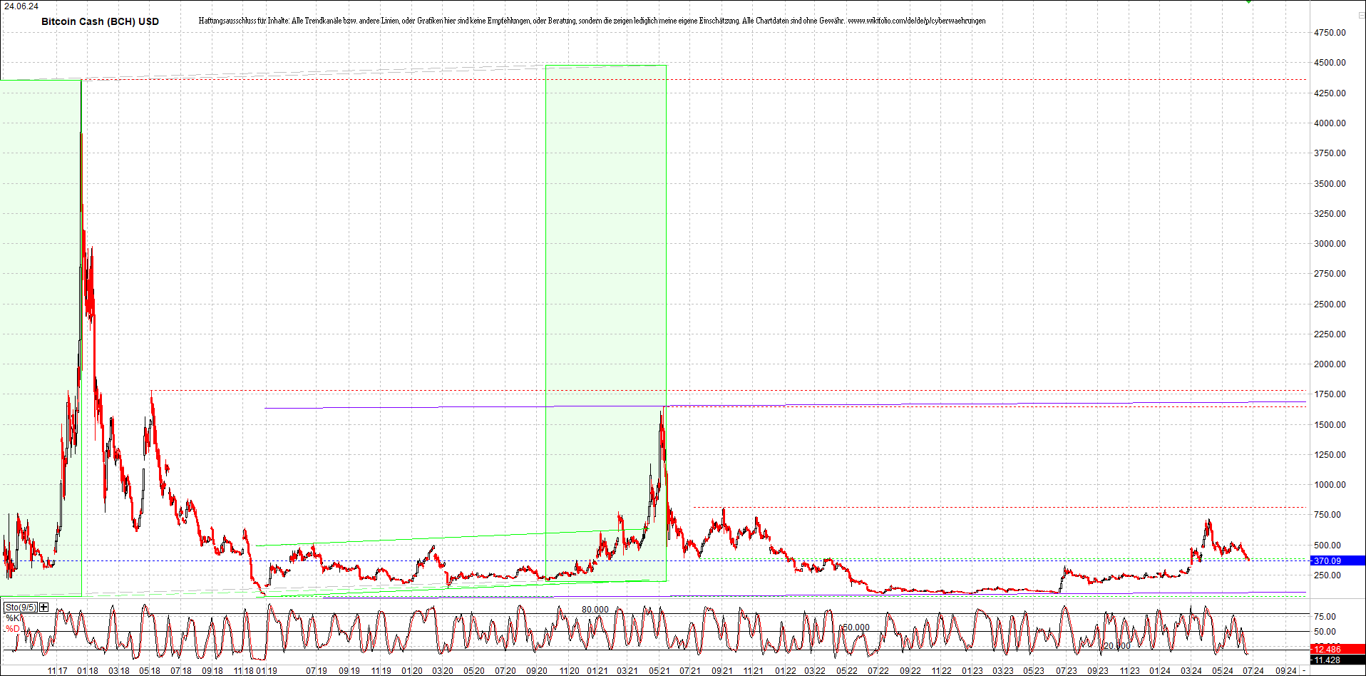 Neue Zertis auf RIPPLE / XRP und LITECOIN / LTC 1435898