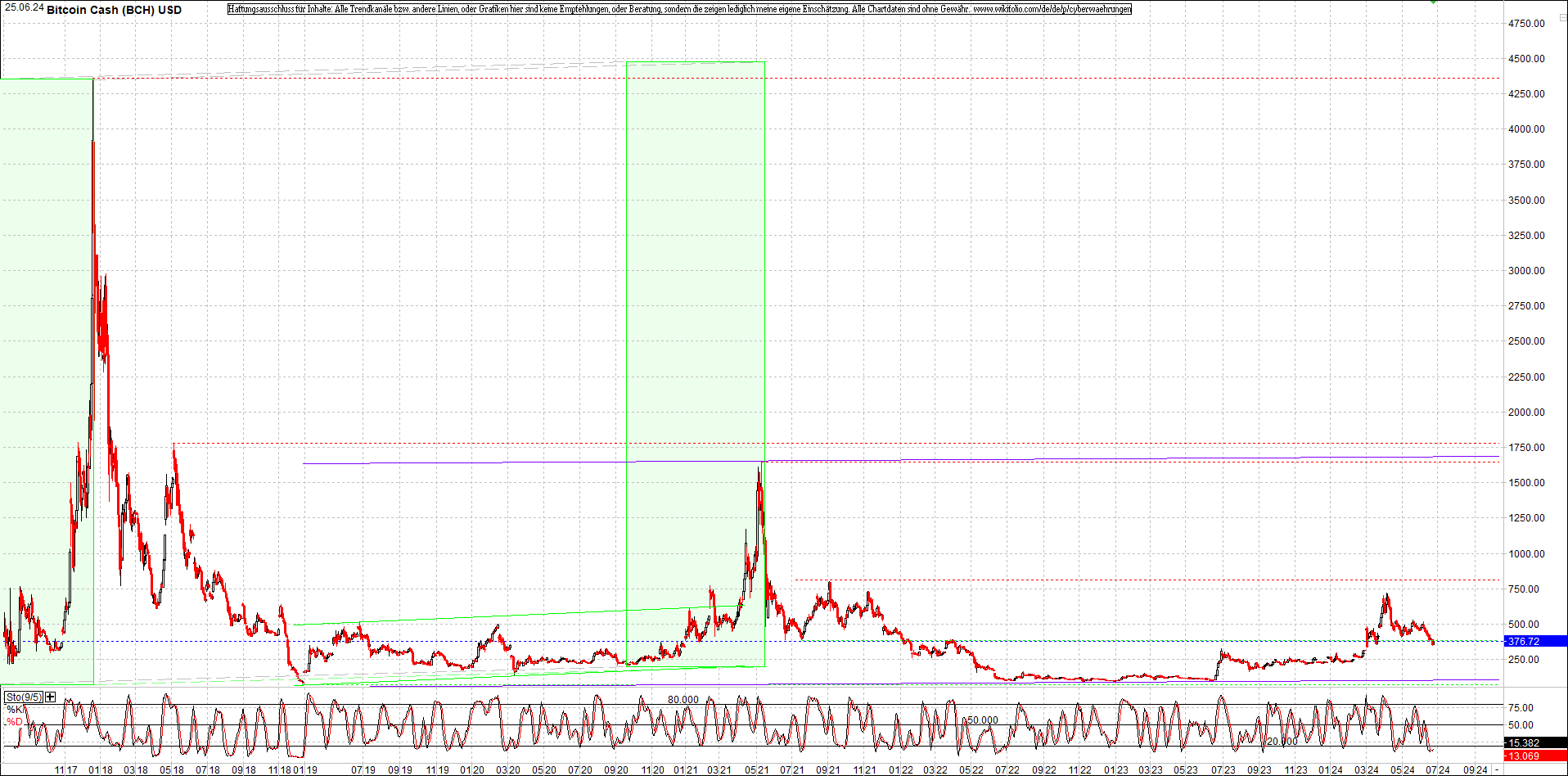 Neue Zertis auf RIPPLE / XRP und LITECOIN / LTC 1436098