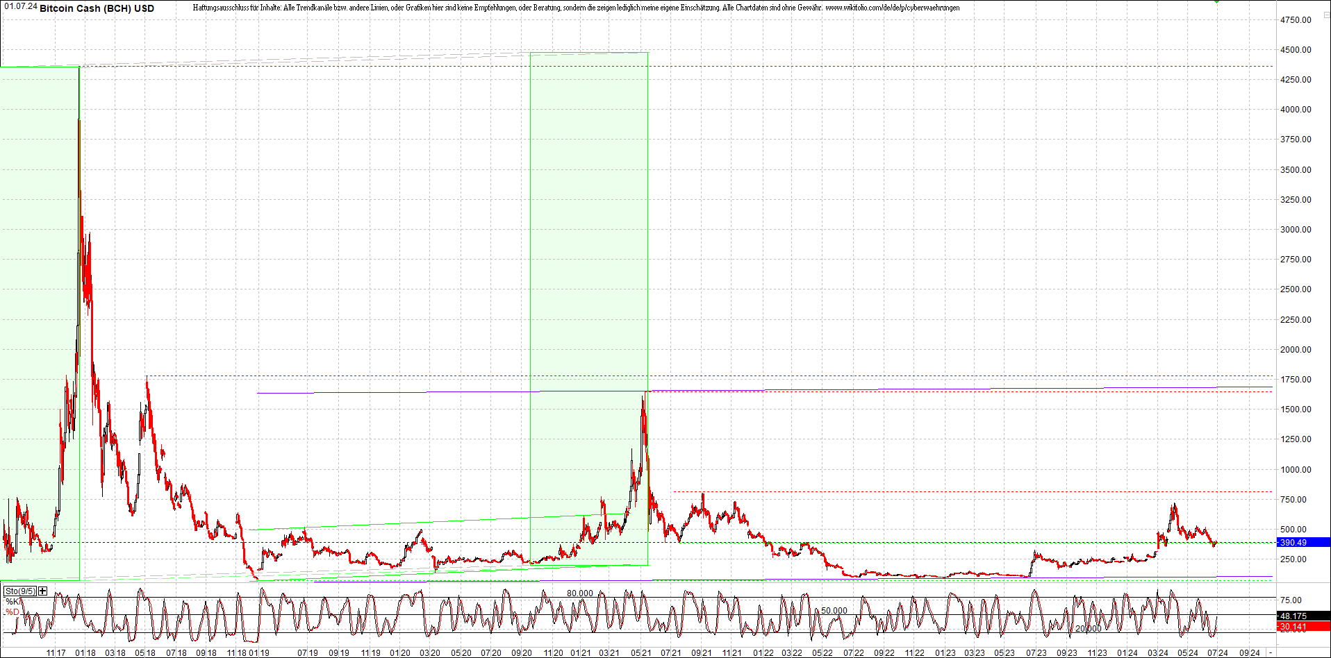 4 neue Endlos-Zertifikate auf Kryptos & Edelmetall 1436853