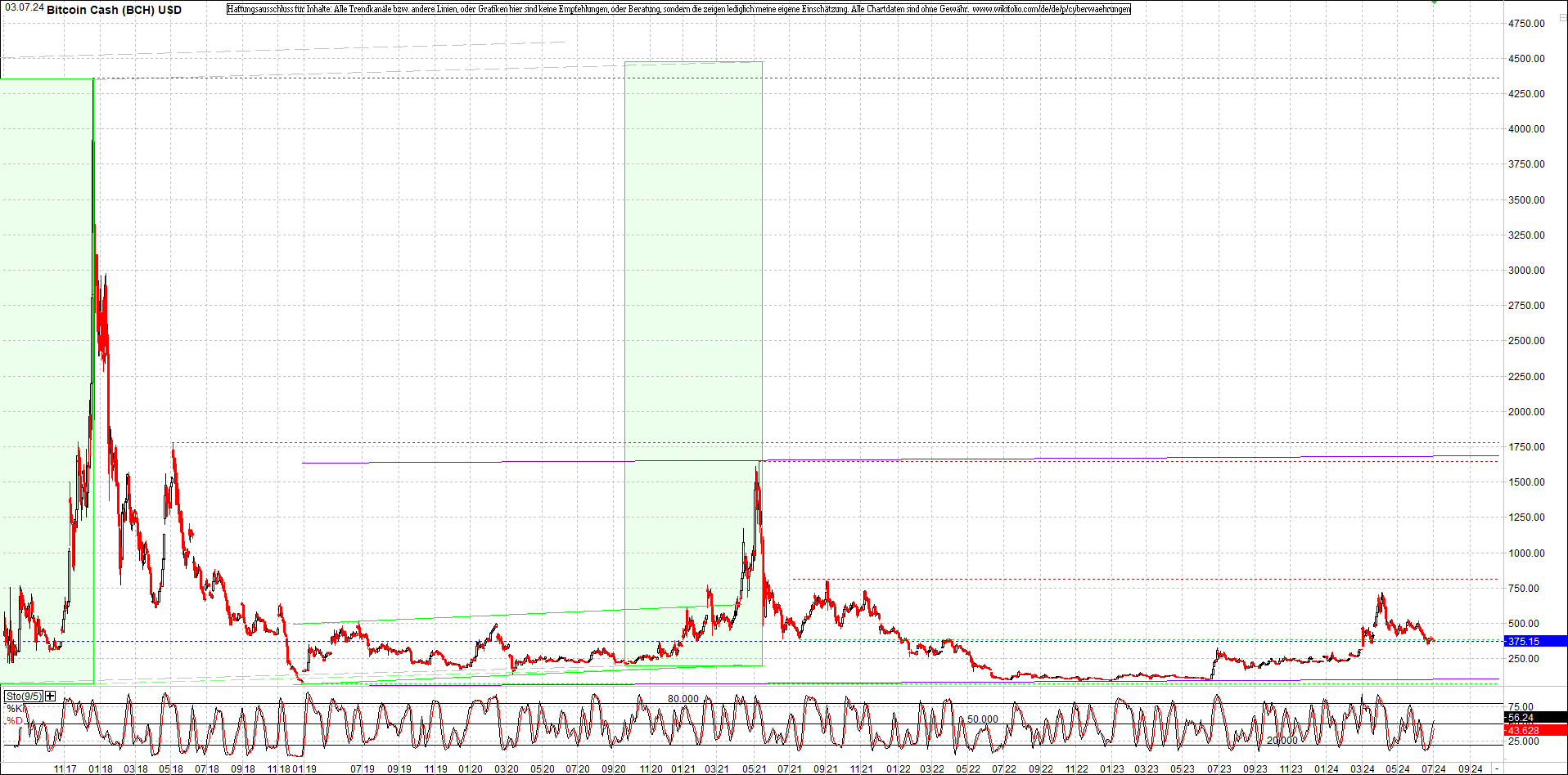 Jetzt mit vier Coins 1:1 Endlos-Indexzertifikat! 1437190