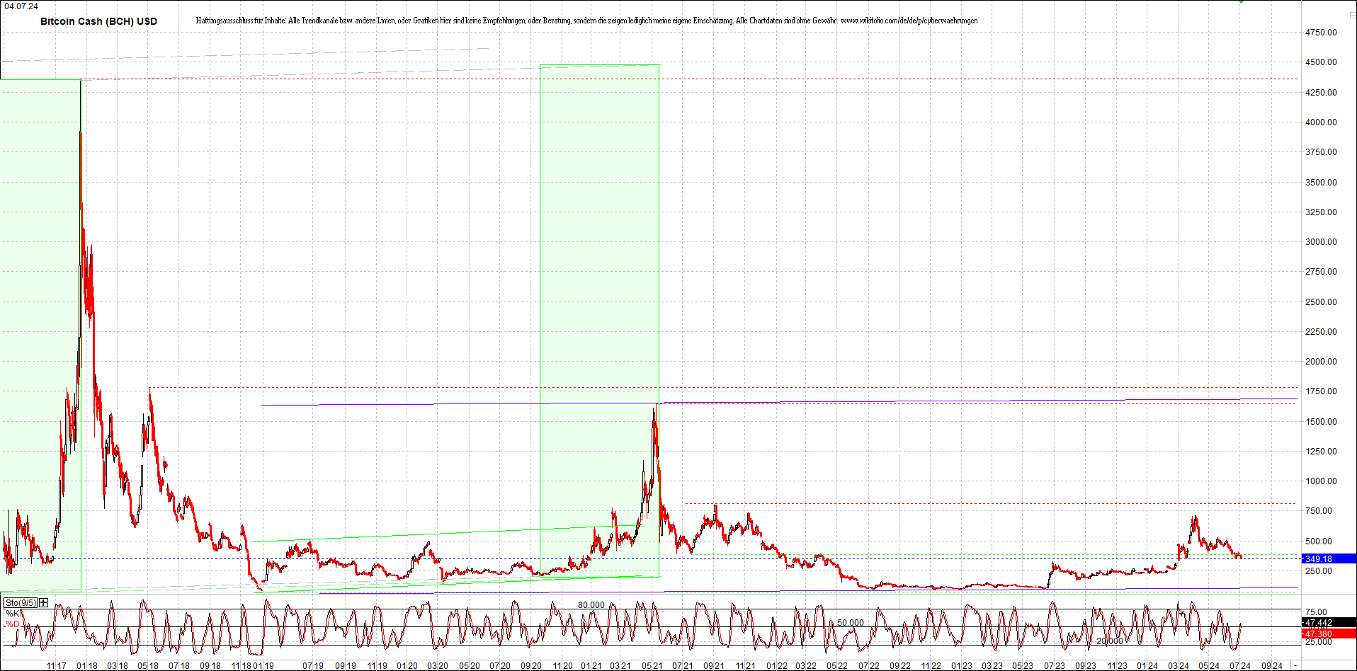 Neue Zertis auf RIPPLE / XRP und LITECOIN / LTC 1437343