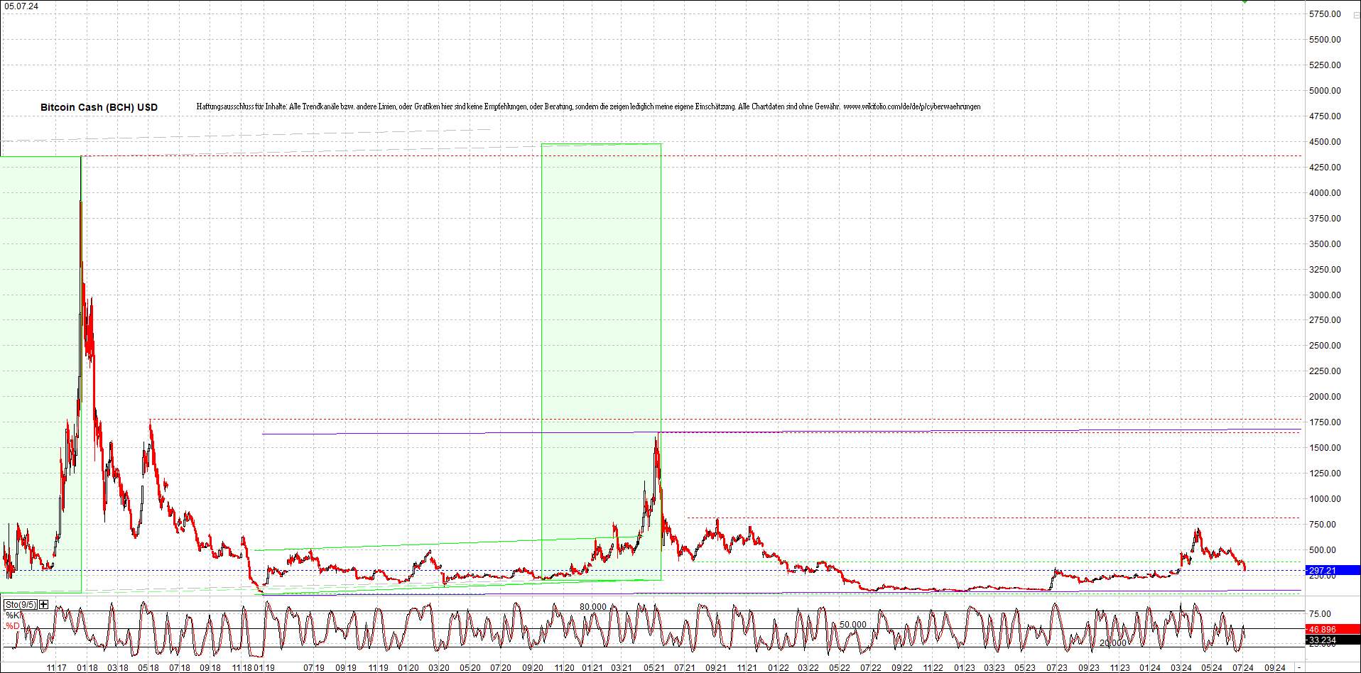 Jetzt mit vier Coins 1:1 Endlos-Indexzertifikat! 1437550