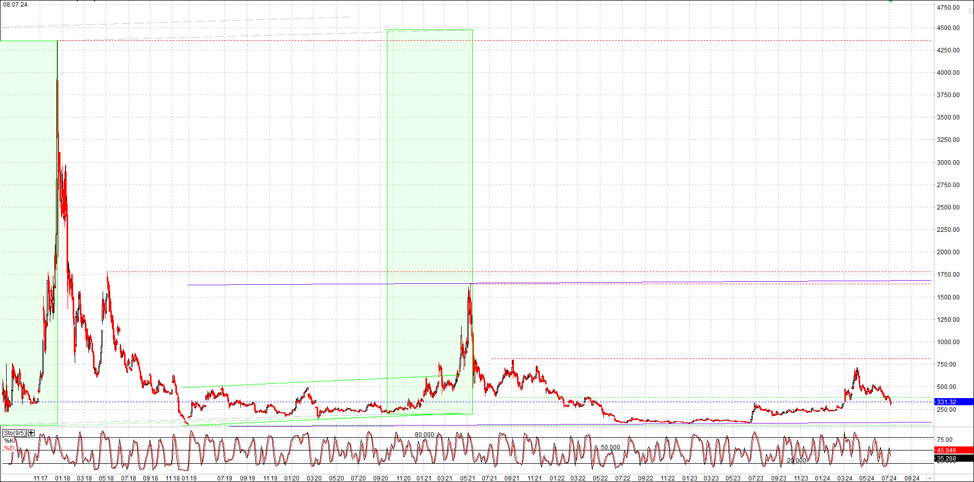 4 neue Endlos-Zertifikate auf Kryptos & Edelmetall 1437797