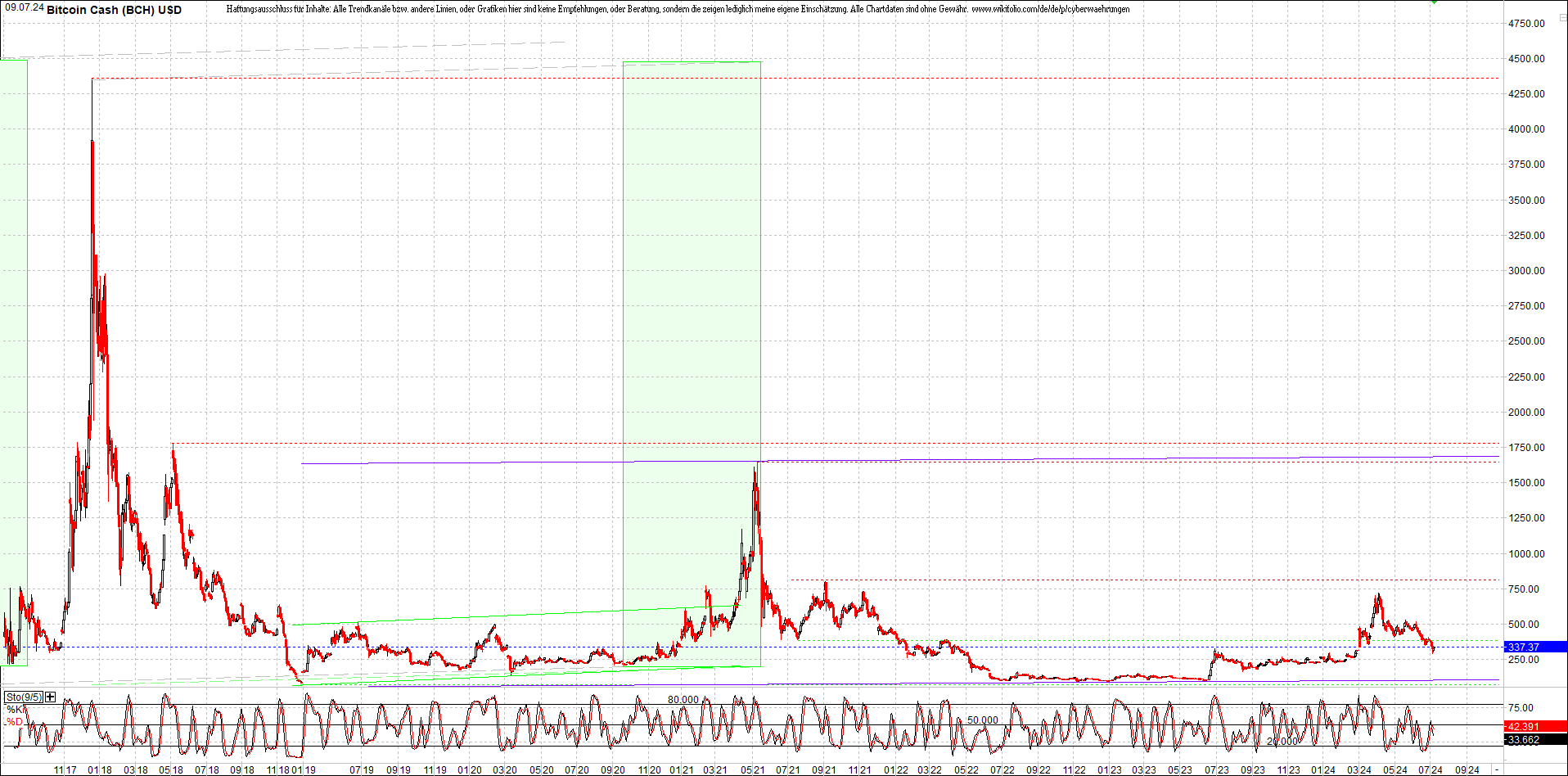 4 neue Endlos-Zertifikate auf Kryptos & Edelmetall 1437967