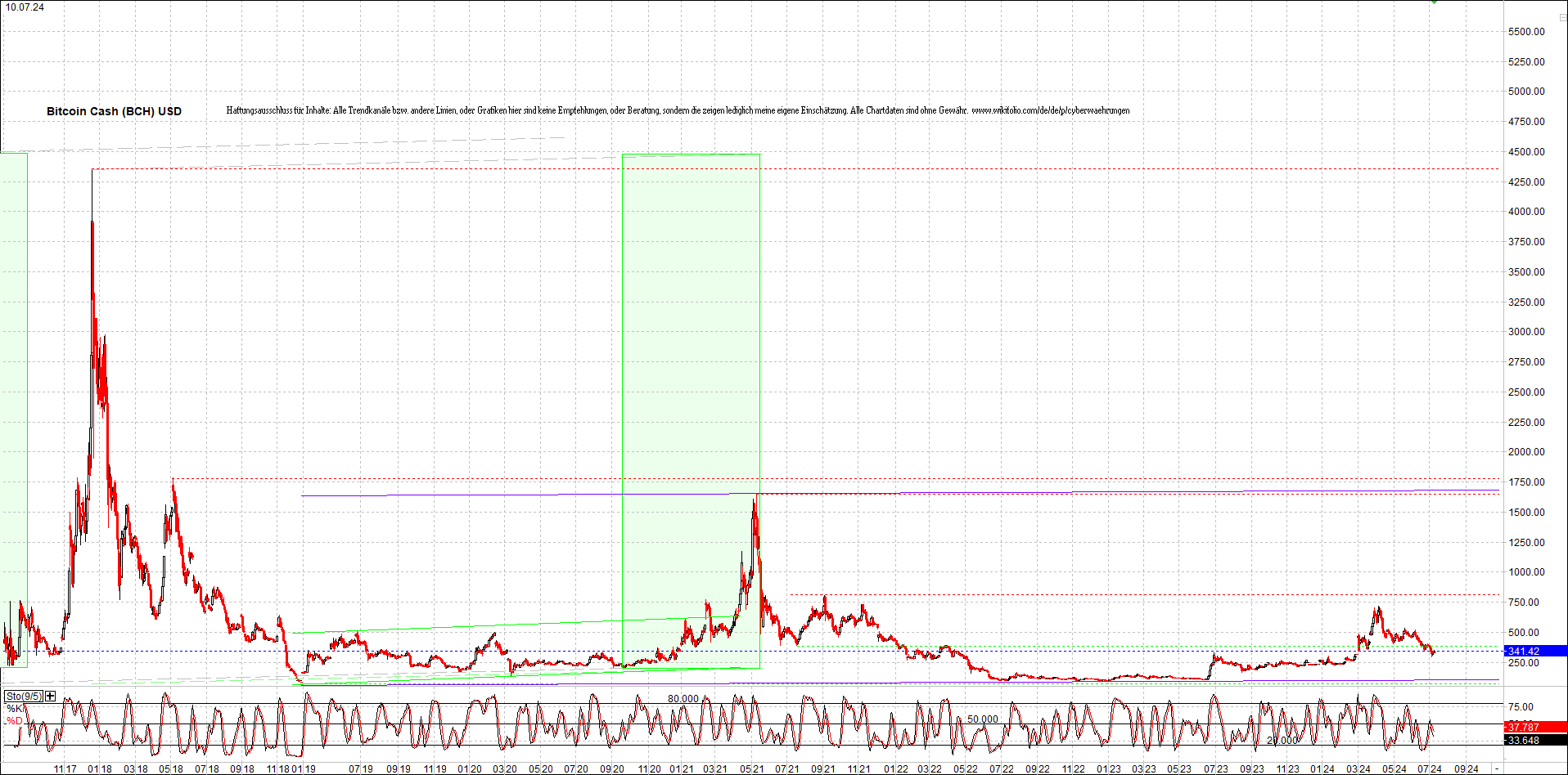 2 Zertifikate auf RIPPLE / XRP und LITECOIN / LTC 1438128