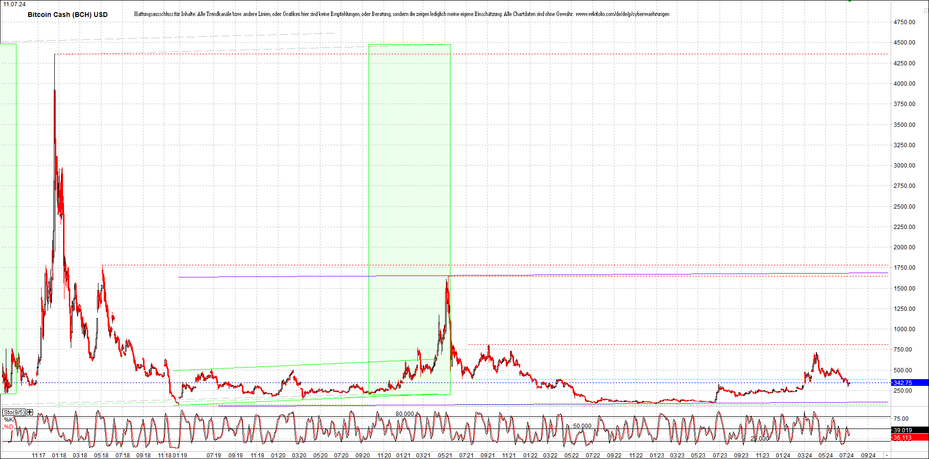 2 Zertifikate auf RIPPLE / XRP und LITECOIN / LTC 1438297