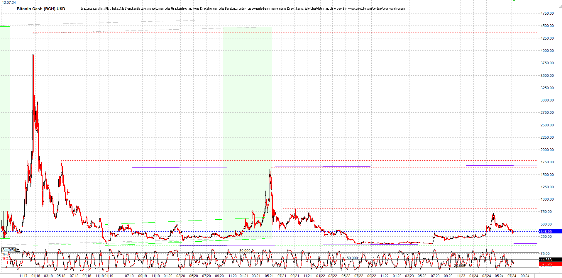 2 Zertifikate auf RIPPLE / XRP und LITECOIN / LTC 1438453