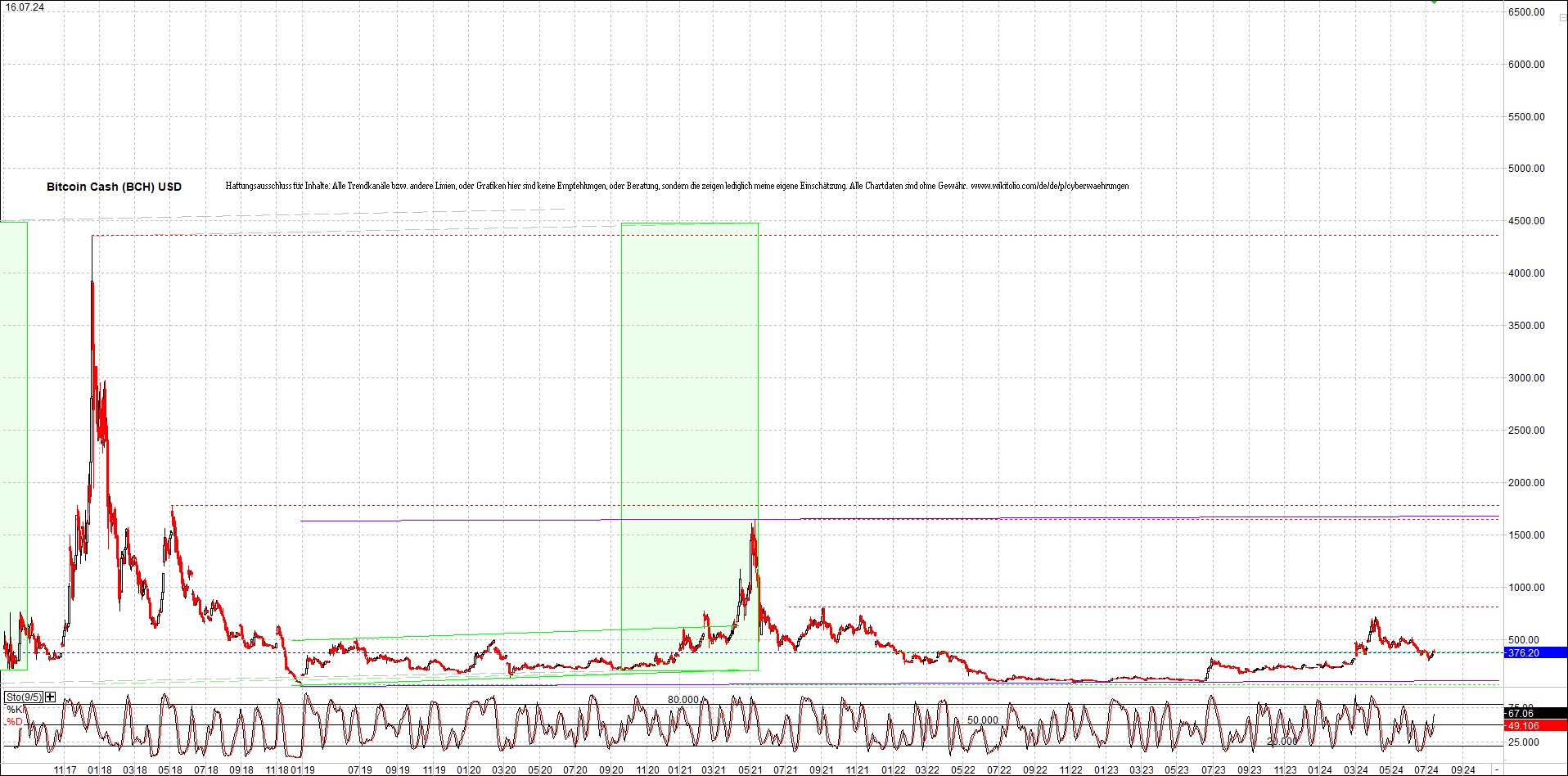 4 neue Endlos-Zertifikate auf Kryptos & Edelmetall 1438901