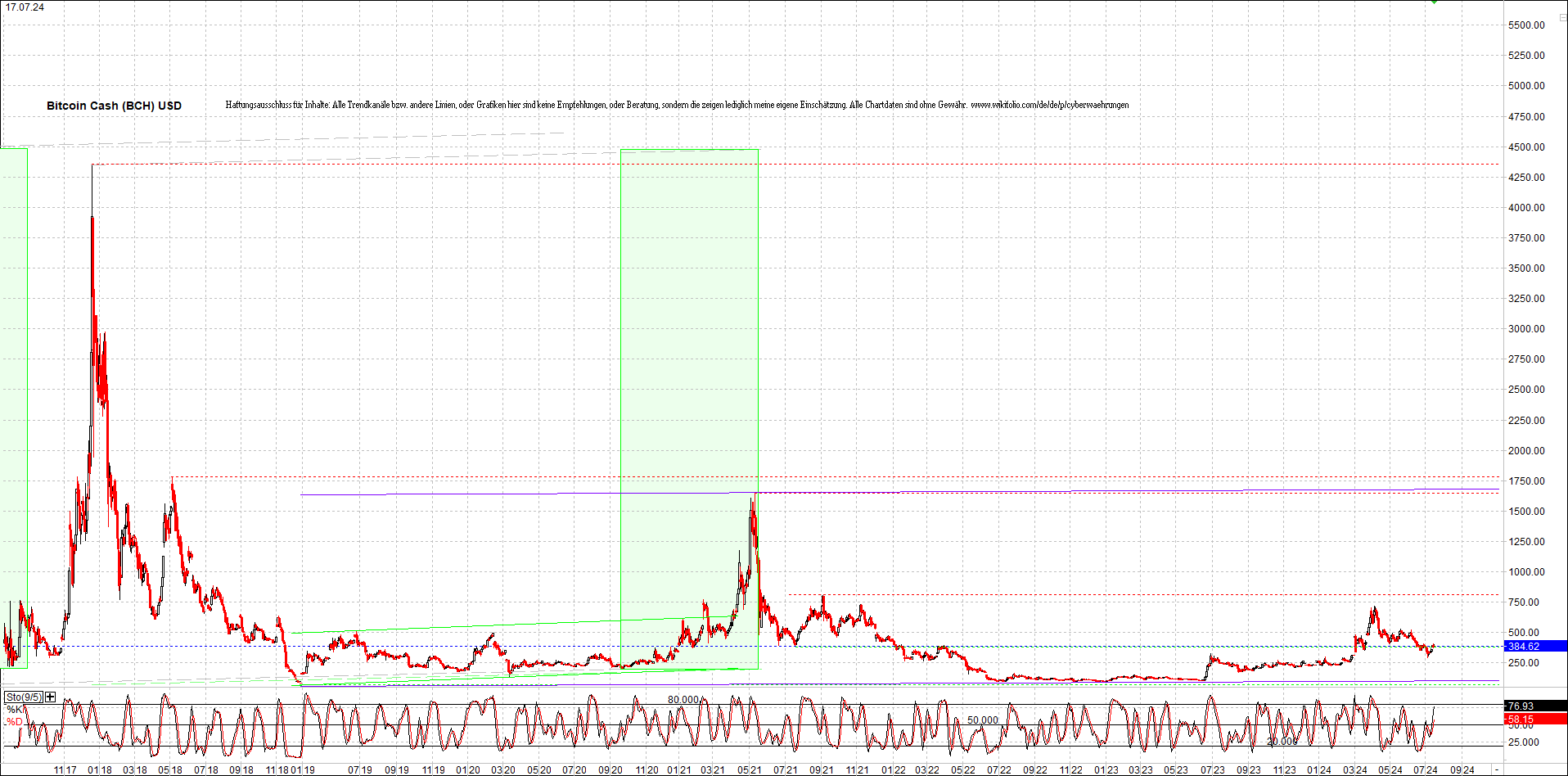 Jetzt mit vier Coins 1:1 Endlos-Indexzertifikat! 1439065