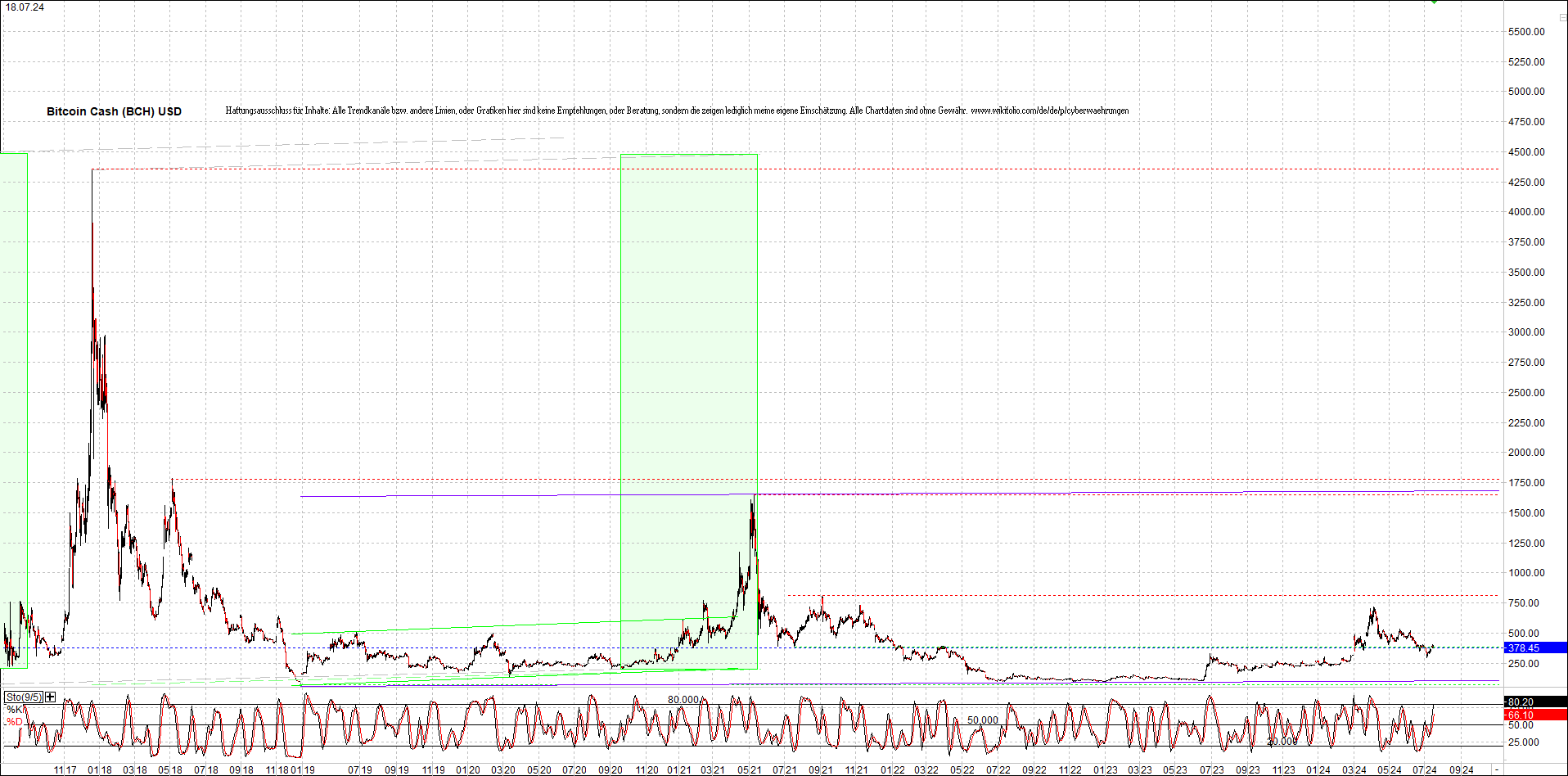Neue Endlos-Zertifikate auf Kryptos & Edelmetalle 1439245