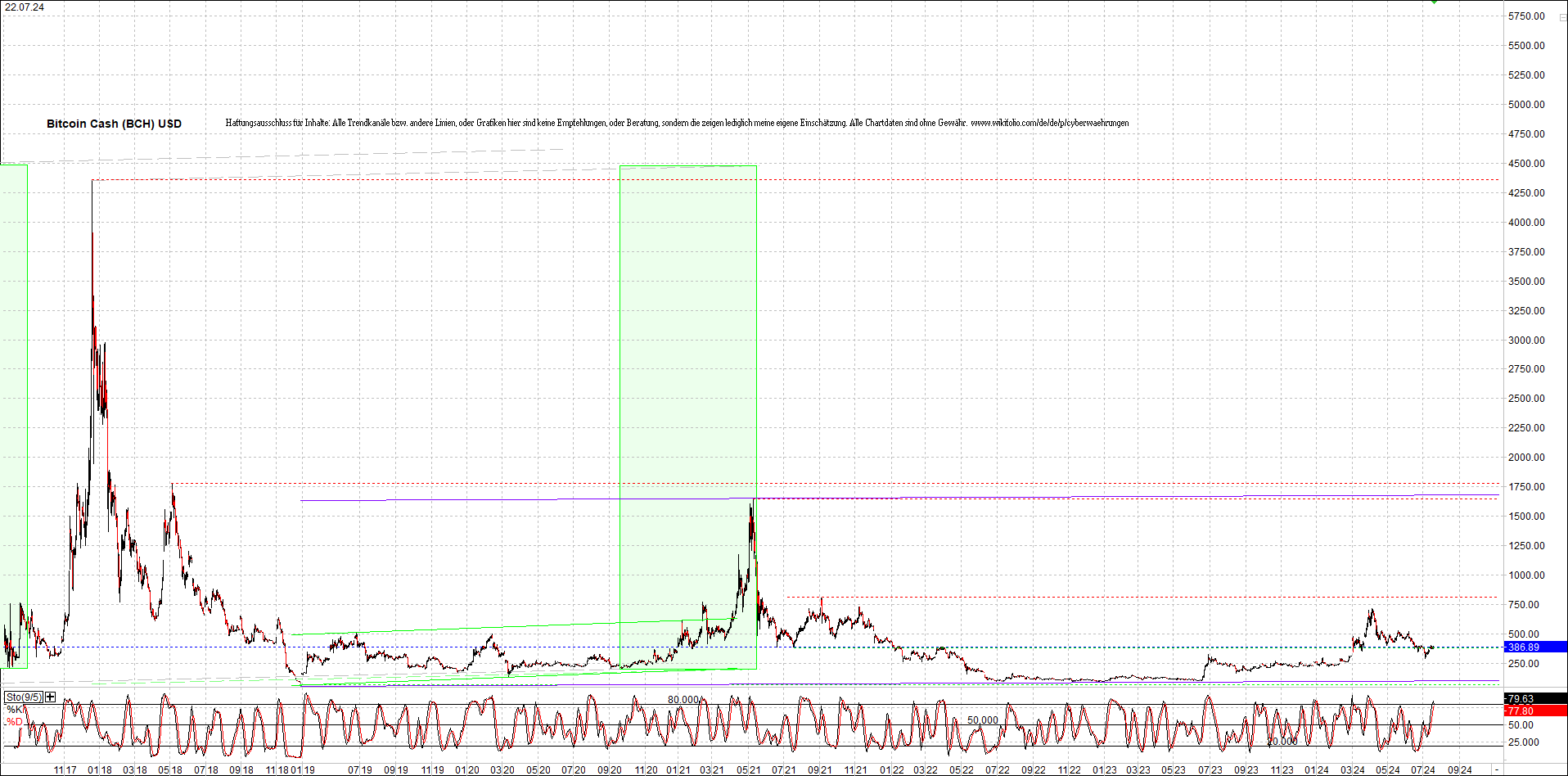 2 Zertifikate auf RIPPLE / XRP und LITECOIN / LTC 1439655