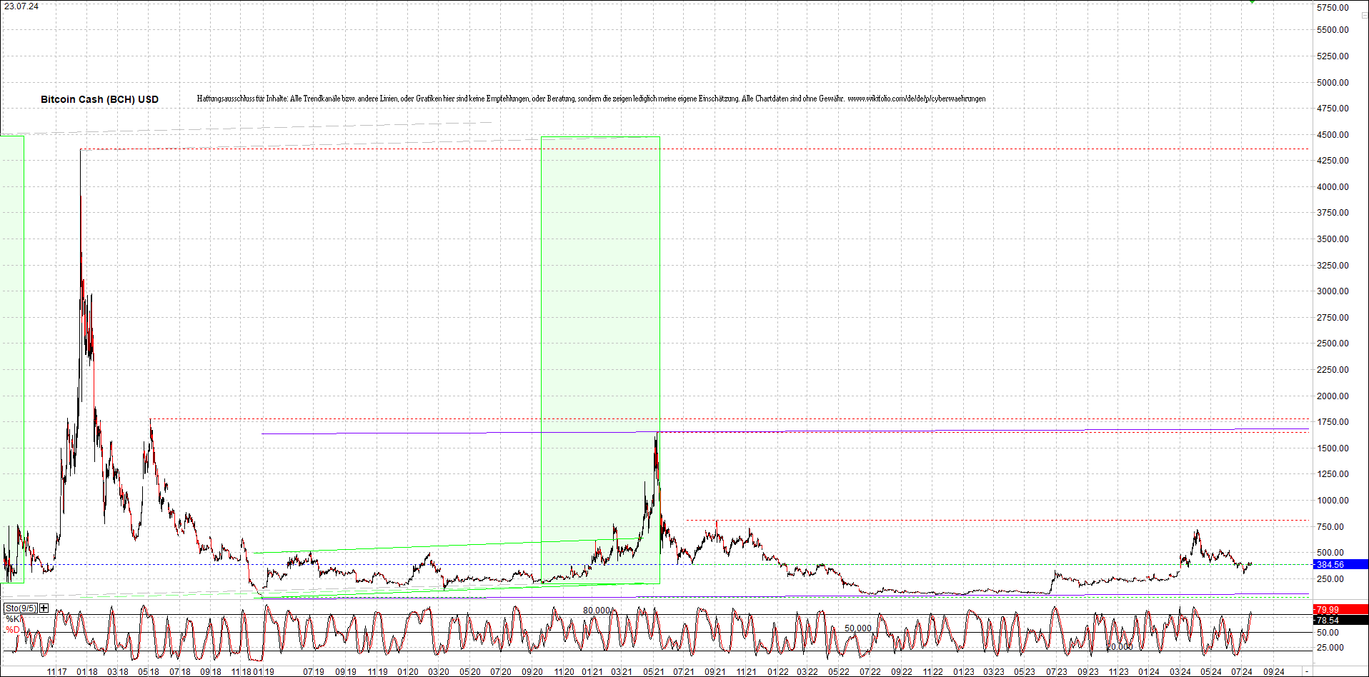 Neue Endlos-Zertifikate auf Kryptos & Edelmetalle 1439791