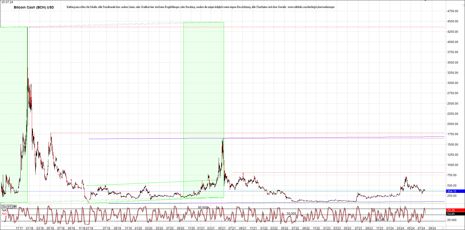 4 neue Endlos-Zertifikate auf Kryptos & Edelmetall 1440097