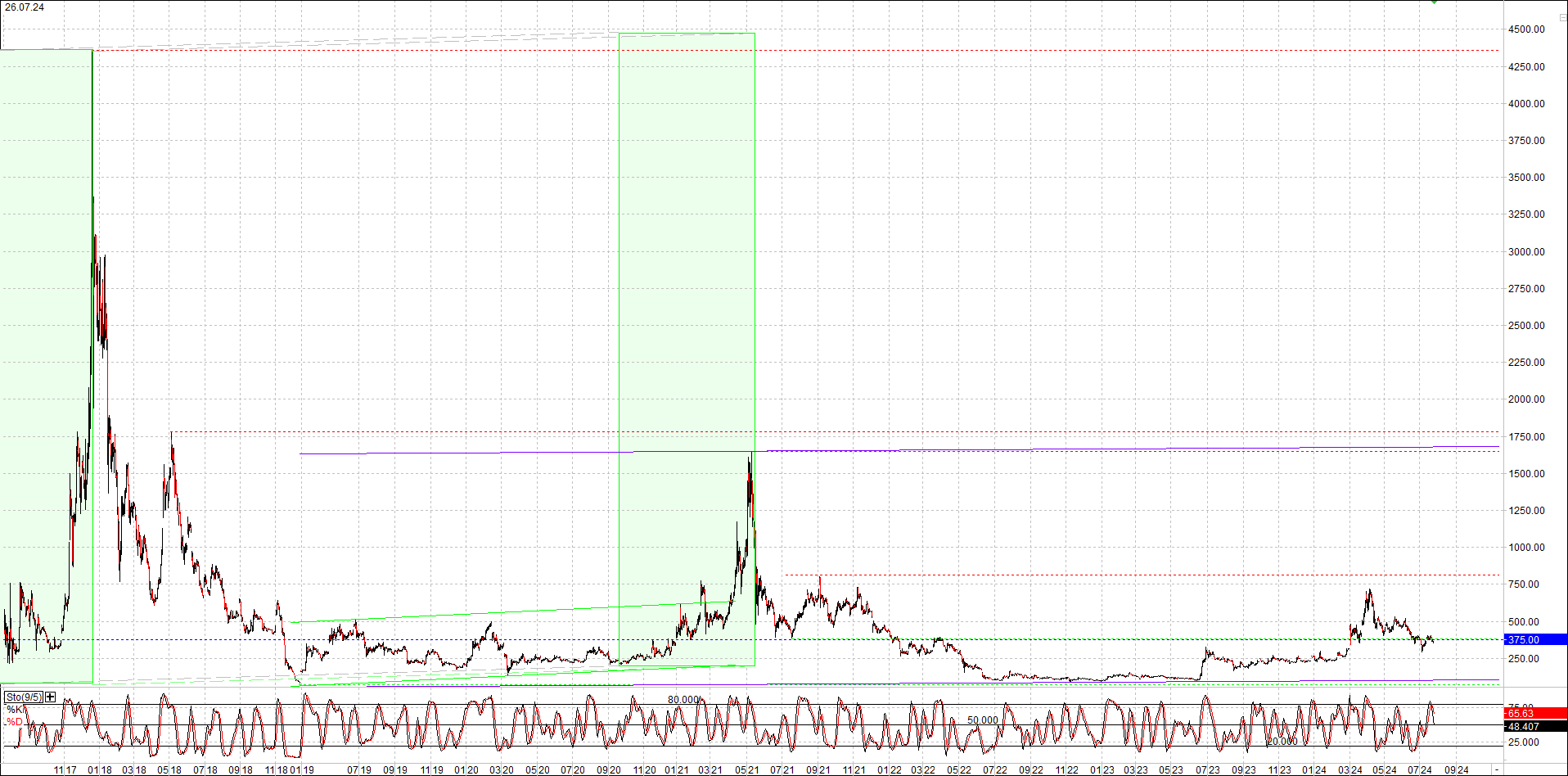 Endlos-Indexzertifikat jetzt mit vier Coins! 1440233