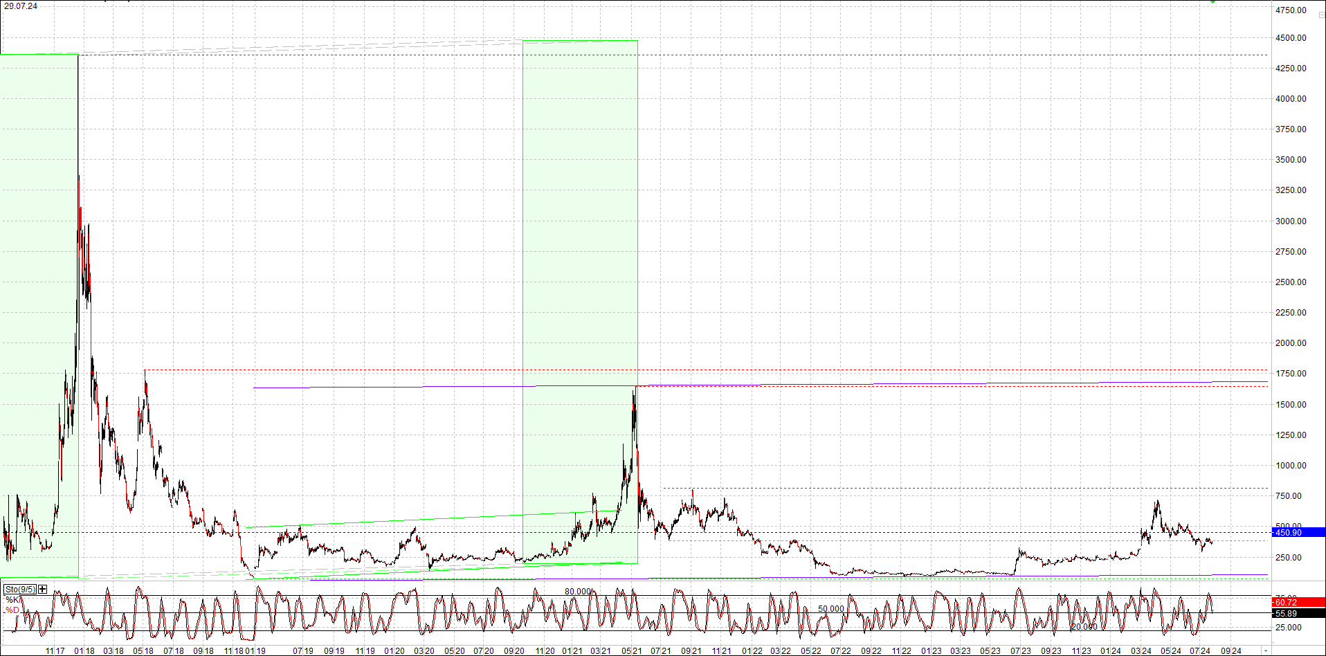 2 Zertifikate auf RIPPLE / XRP und LITECOIN / LTC 1440472