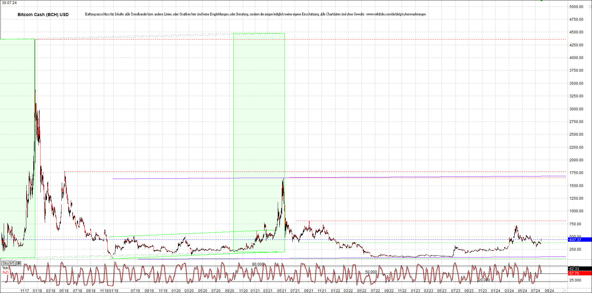 4 neue Endlos-Zertifikate auf Kryptos & Edelmetall 1440654